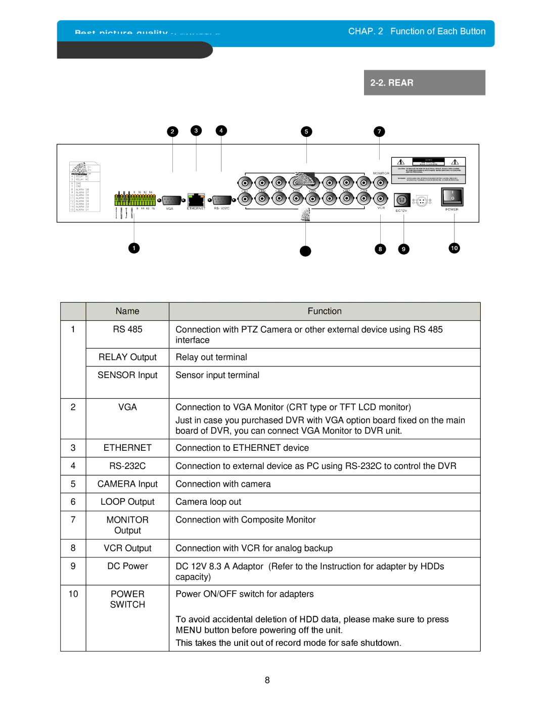 Maxtor DVMR manual Vga, Ethernet, Monitor, Power, Switch 