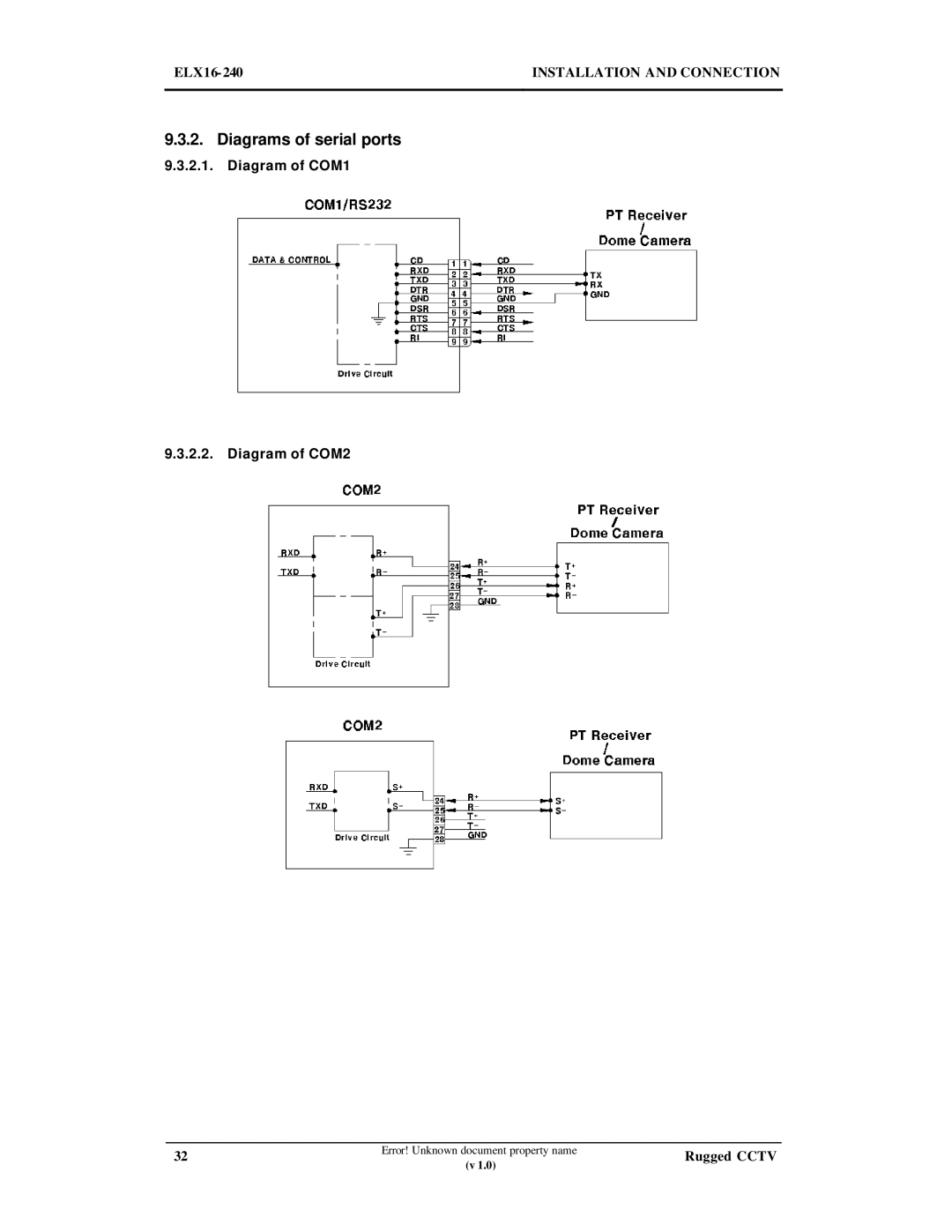 Maxtor ELX16-240 manual Diagrams of serial ports 