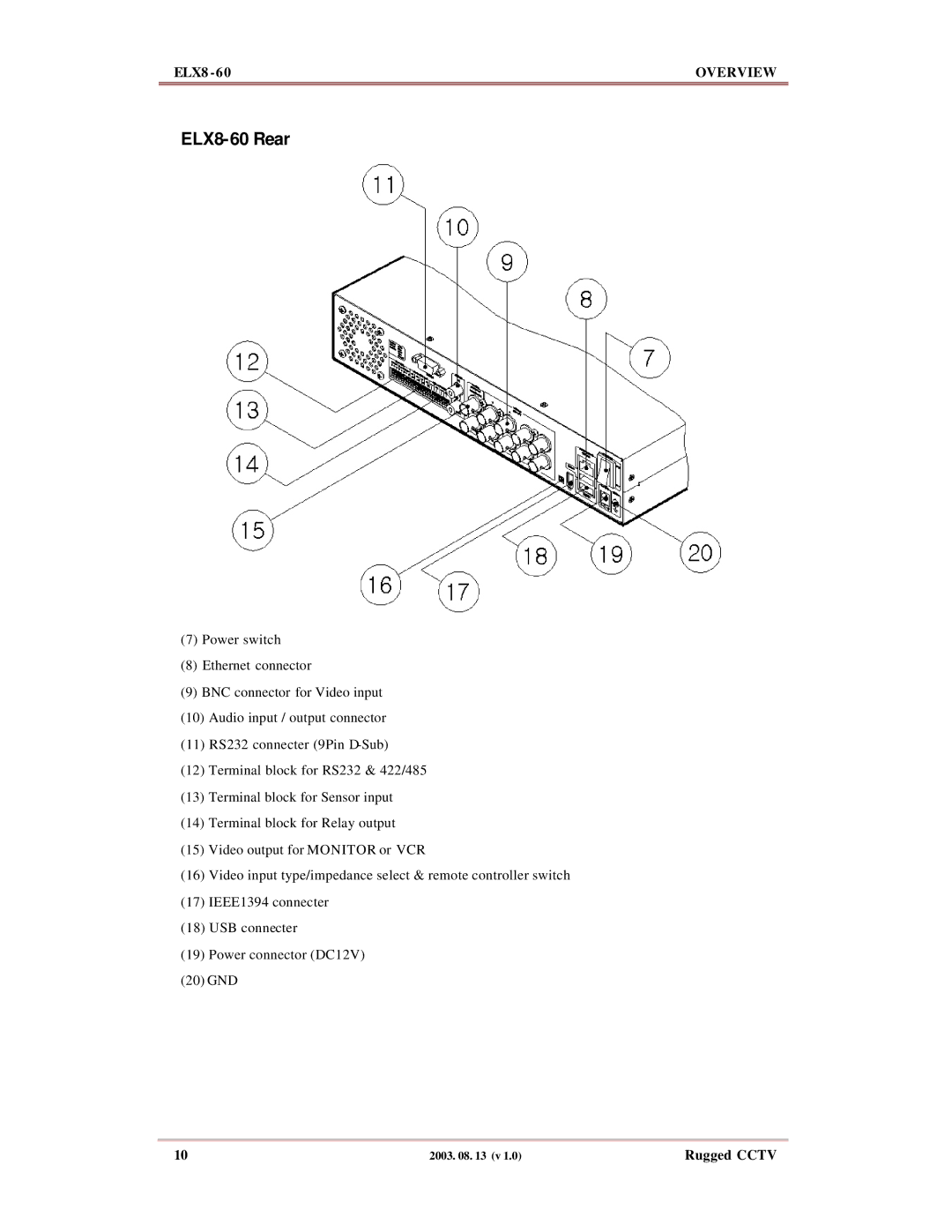 Maxtor manual ELX8-60 Rear 