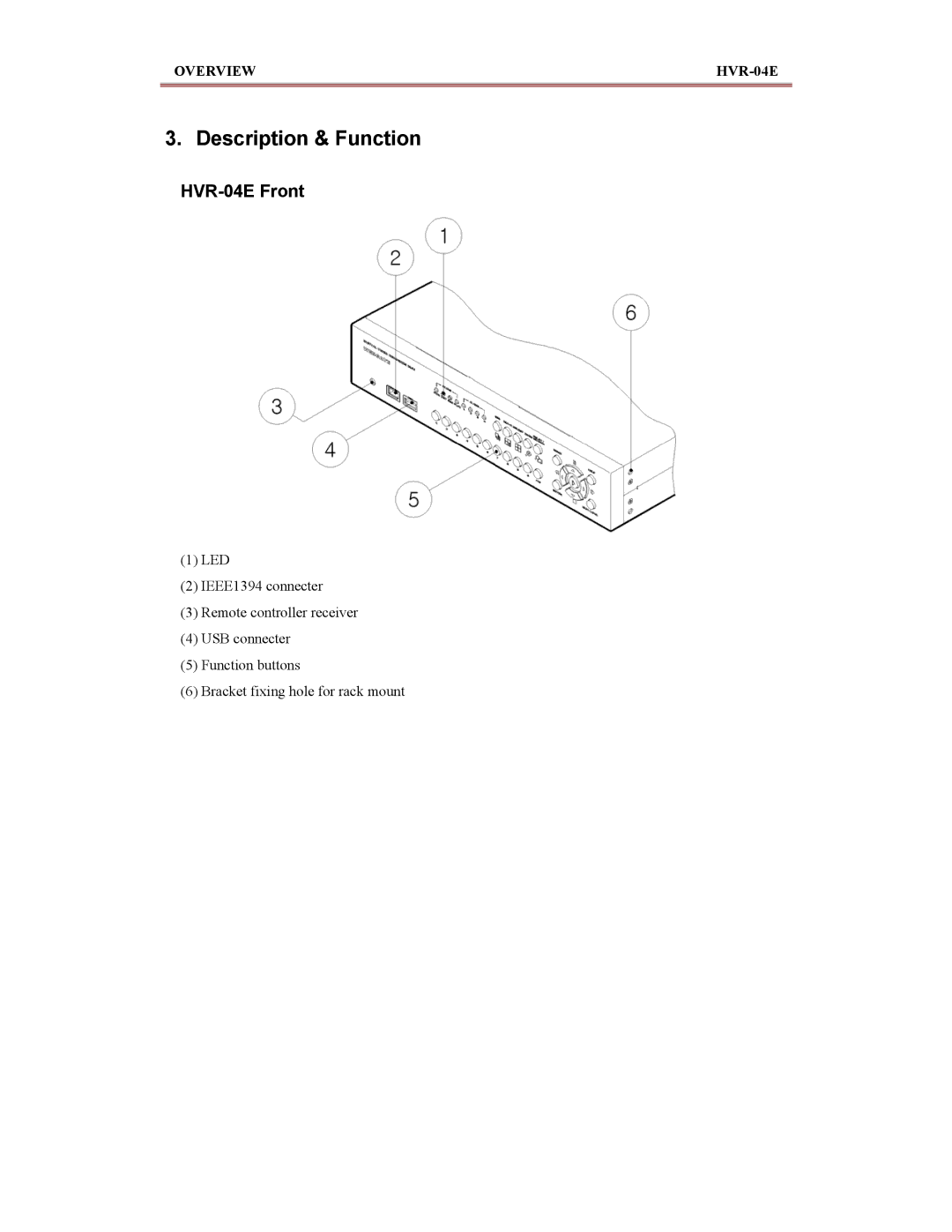 Maxtor manual Description & Function, HVR-04E Front 