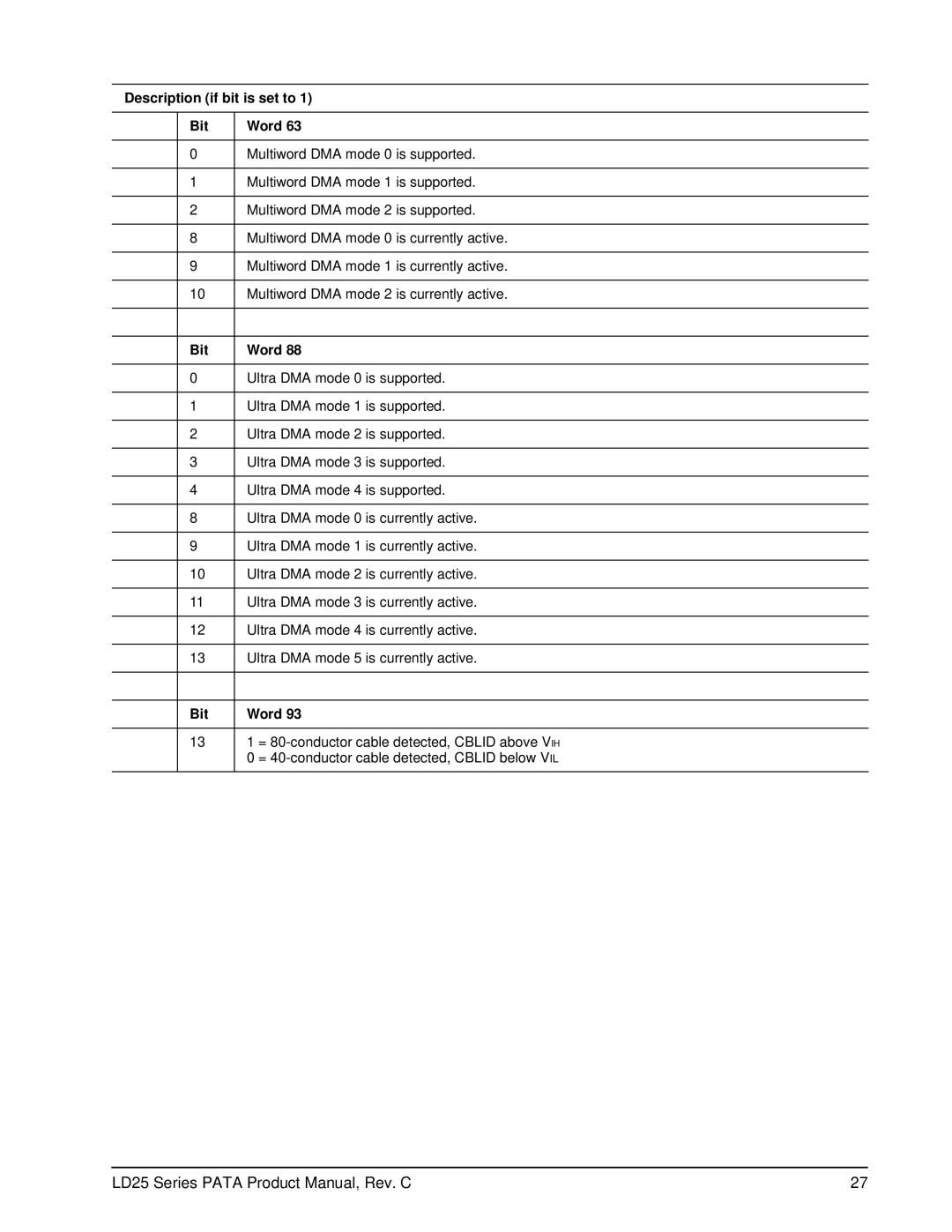 Maxtor LD25 Series manual Description if bit is set to Bit Word 