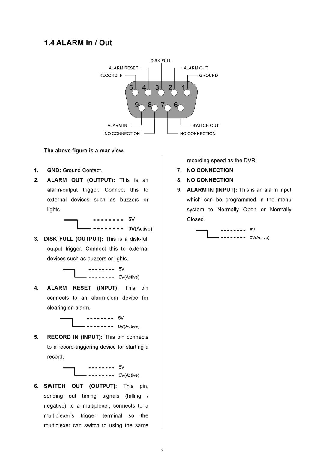 Maxtor MV-DR3000 operation manual Alarm In / Out, Above figure is a rear view, No Connection 