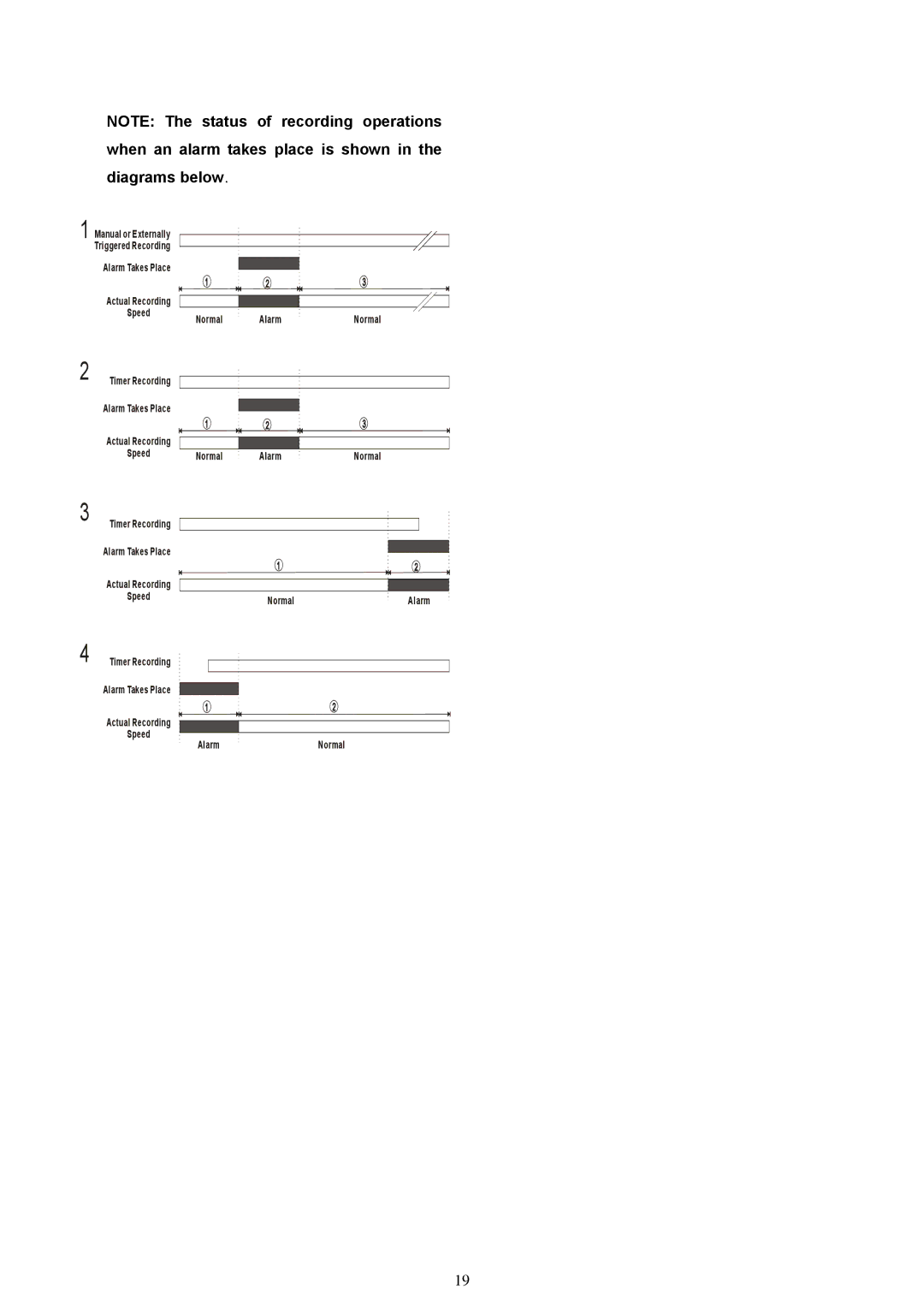 Maxtor MV-DR3000 operation manual Manual or Externally Triggered Recording Alarm Takes Place 