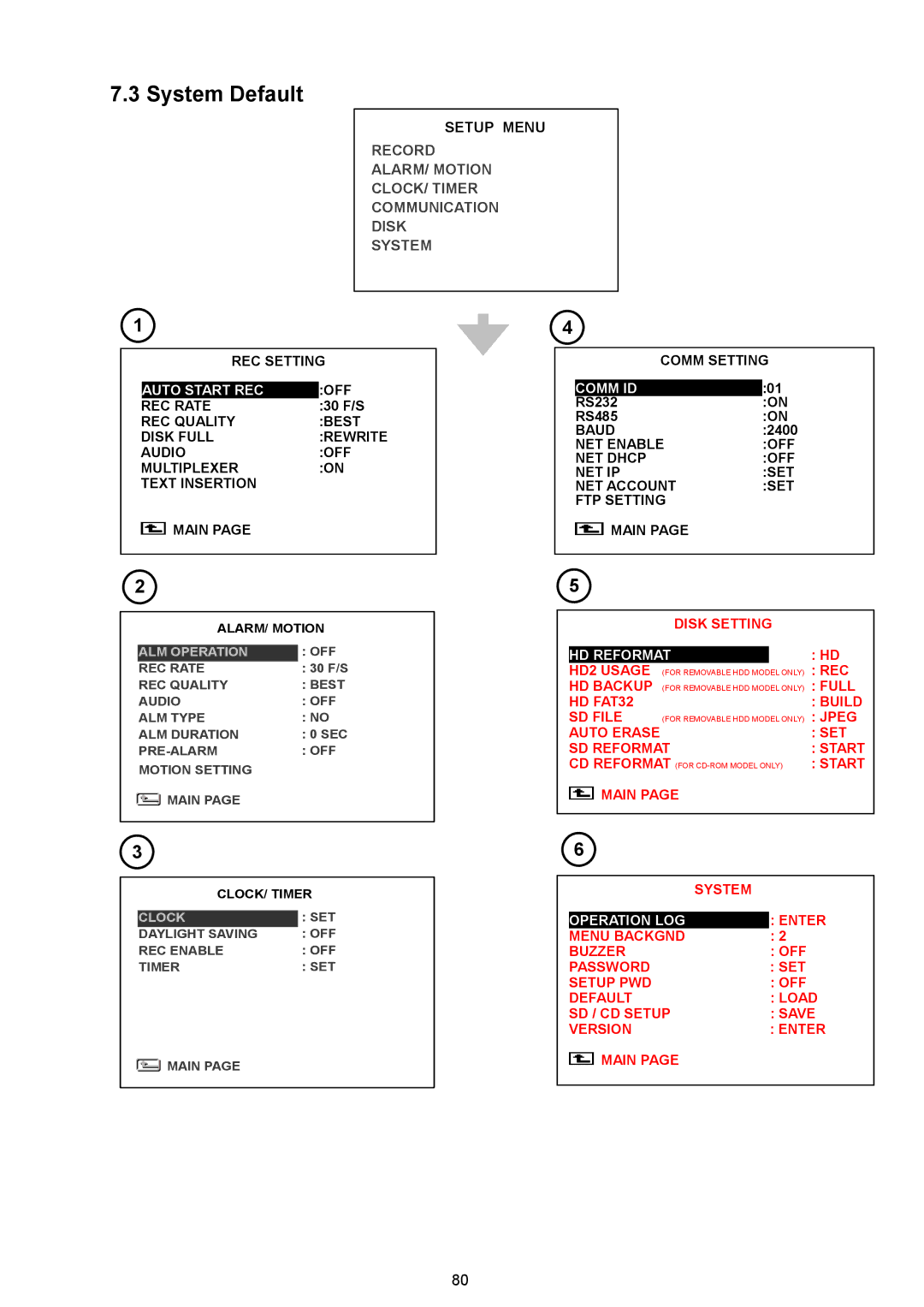 Maxtor MV-DR3000 operation manual System Default, Setup Menu 