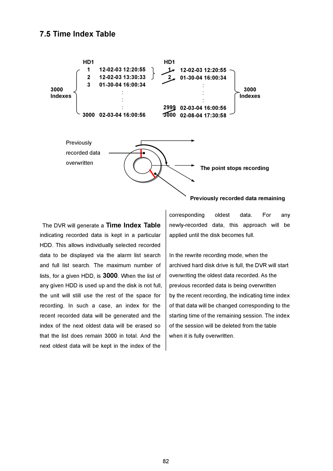 Maxtor MV-DR3000 operation manual Time Index Table, HD1, 12-02-03 01-30-04 3000 Indexes 2999 02-03-04 02-08-04 