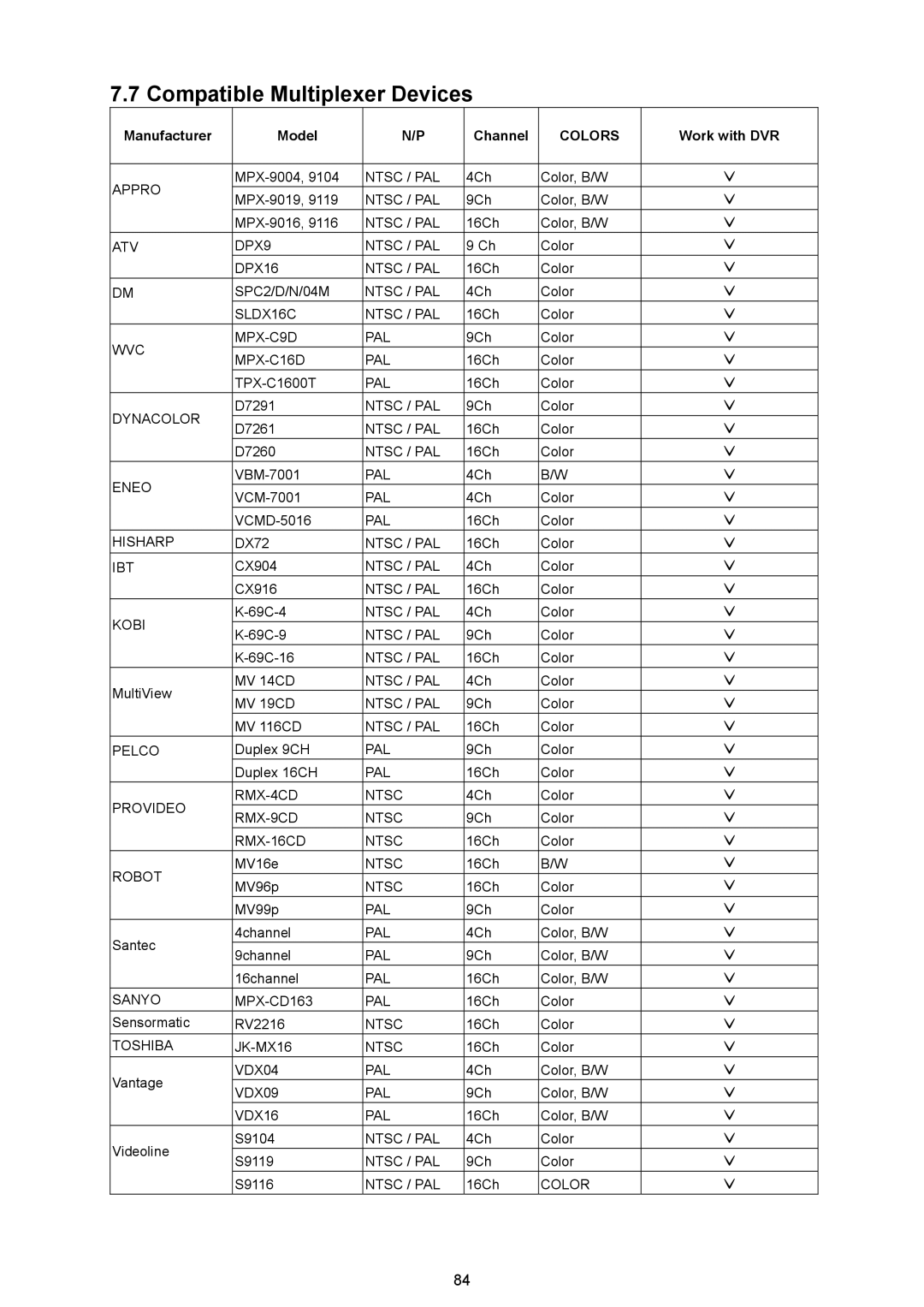 Maxtor MV-DR3000 operation manual Compatible Multiplexer Devices, Colors 