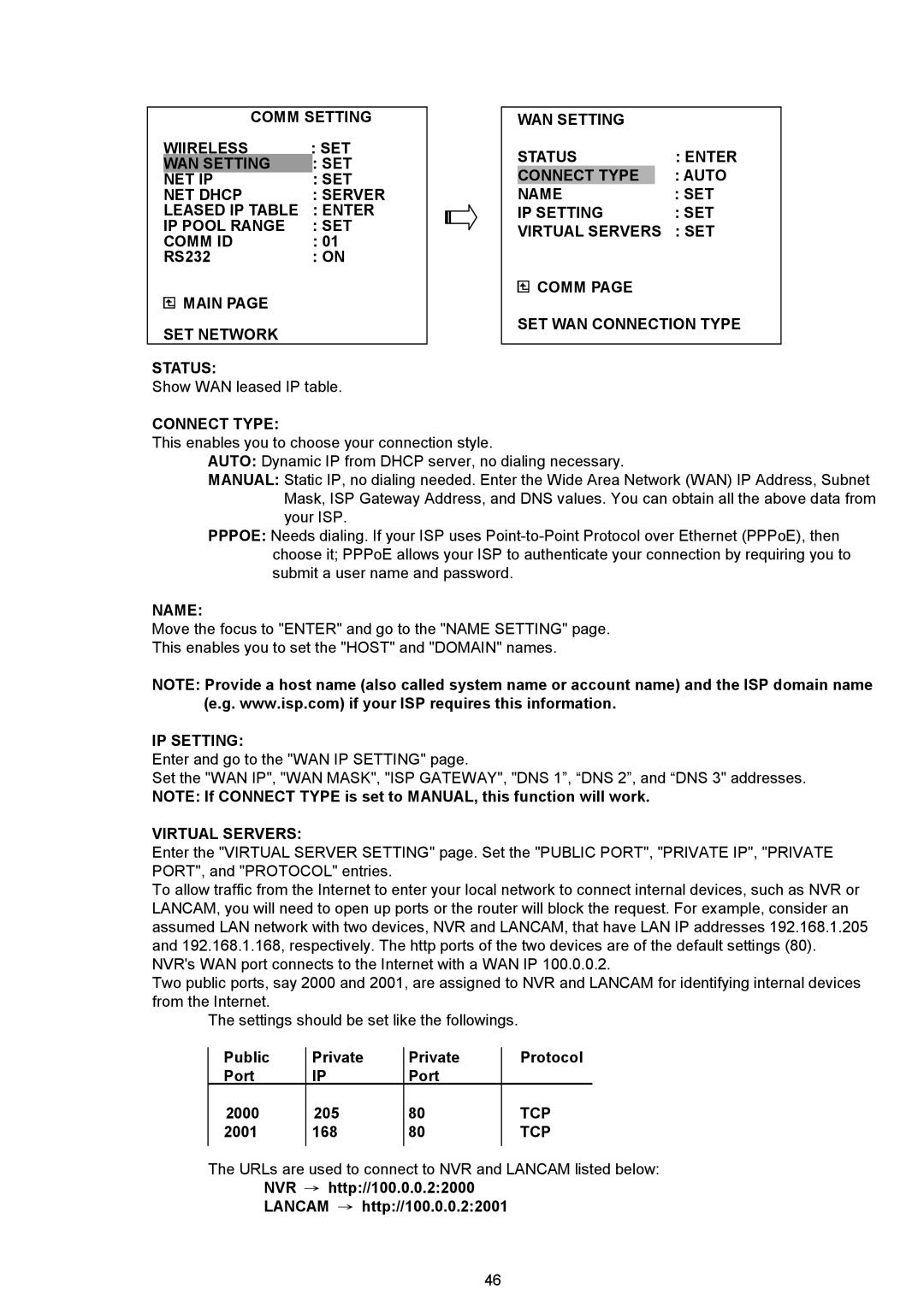 Maxtor NVR-2028 manual Main SET Network Status, Public Private Protocol Port 2000 205, Tcp, 2001 168 