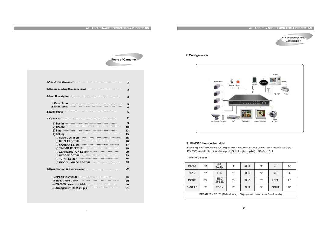 Maxtor pmn user manual Table of Contents 