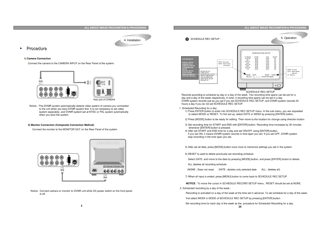 Maxtor pmn user manual Procedure, Schedule REC Setup, Operation, Monitor Connection Composite Connection Method 