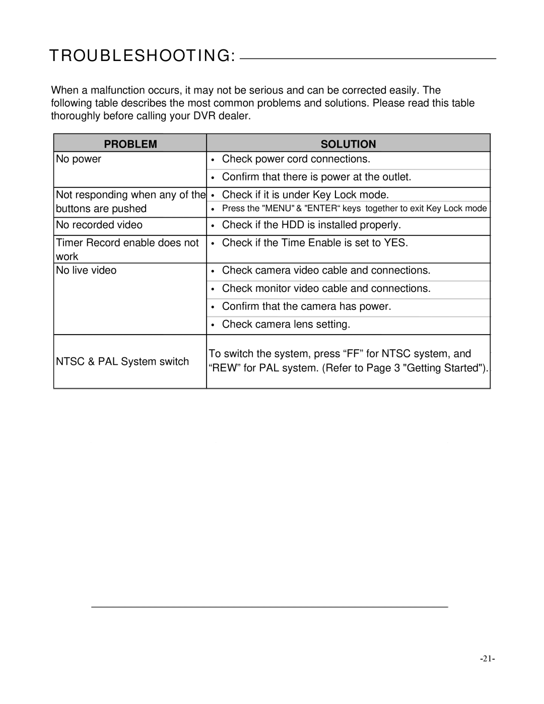 Maxtor SC324 manual Troubleshooting, Problem Solution 