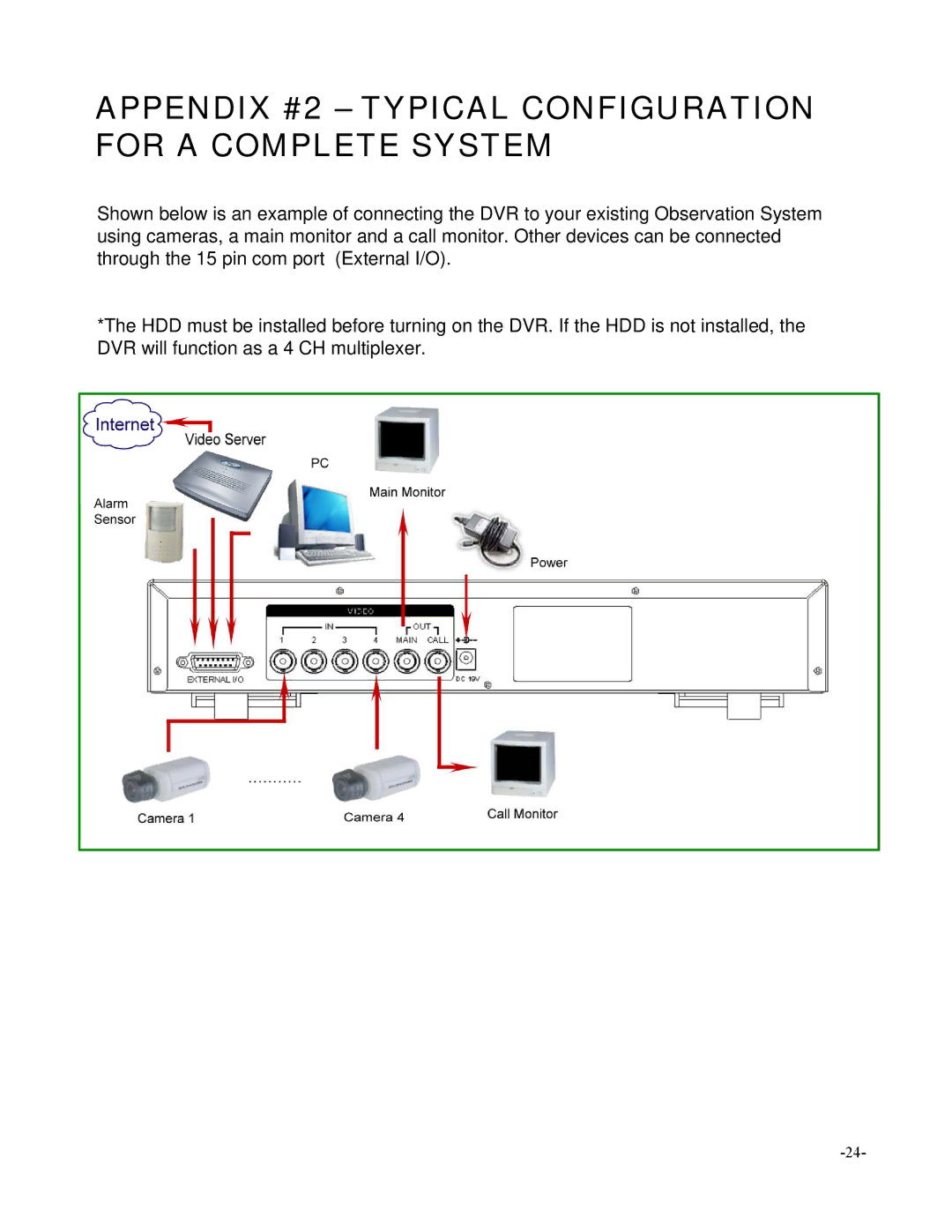 Maxtor SC324 manual Appendix #2 Typical Configuration for a Complete System 