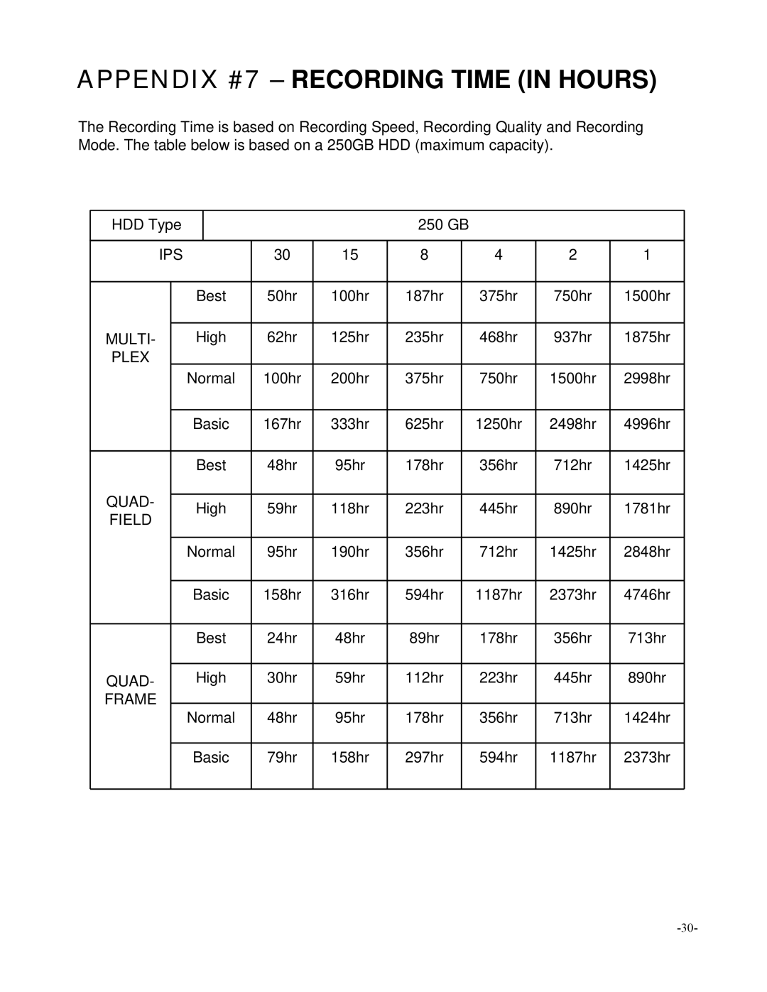 Maxtor SC324 manual Appendix #7 Recording Time in Hours, Multi 