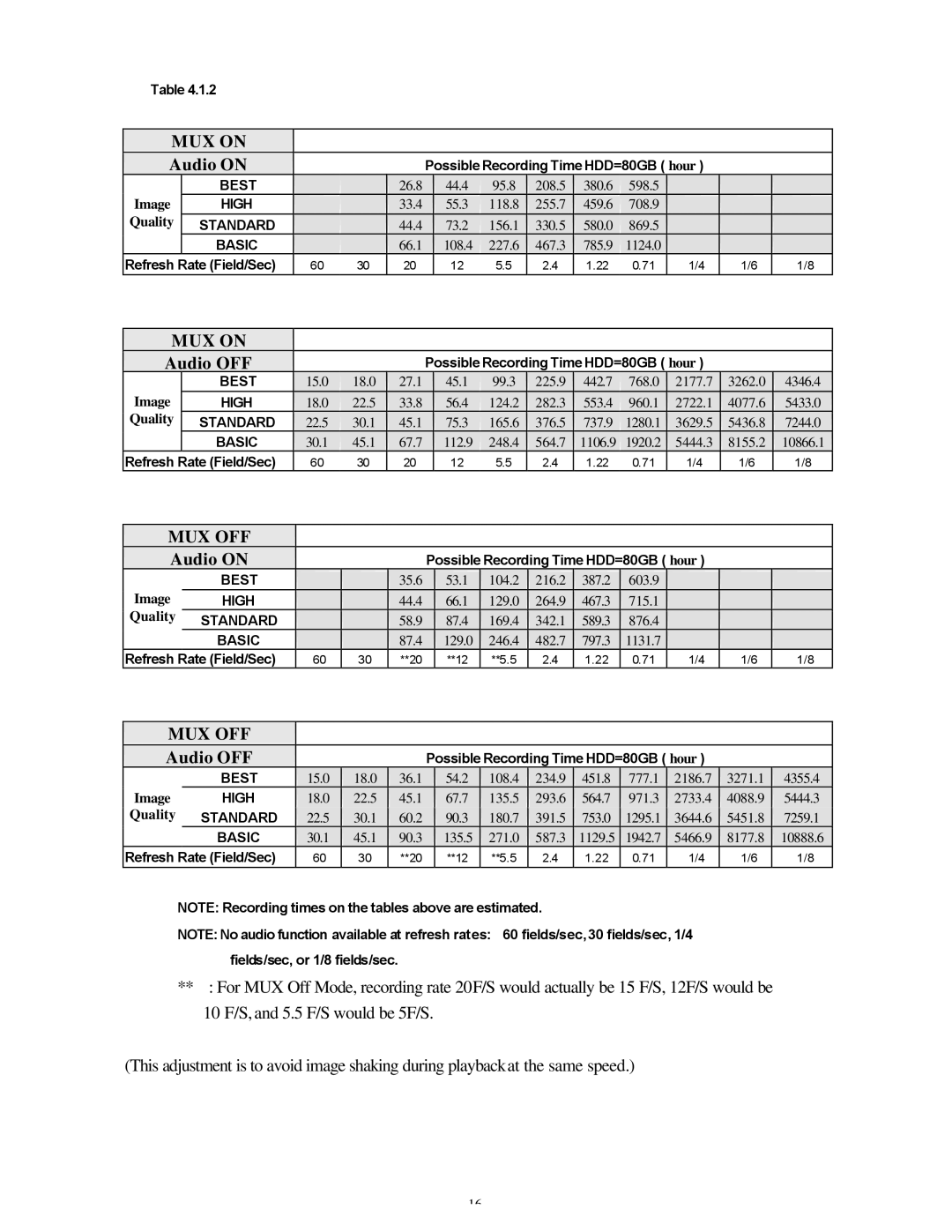 Maxtor SLD240 operation manual Best, High, Standard, Basic 