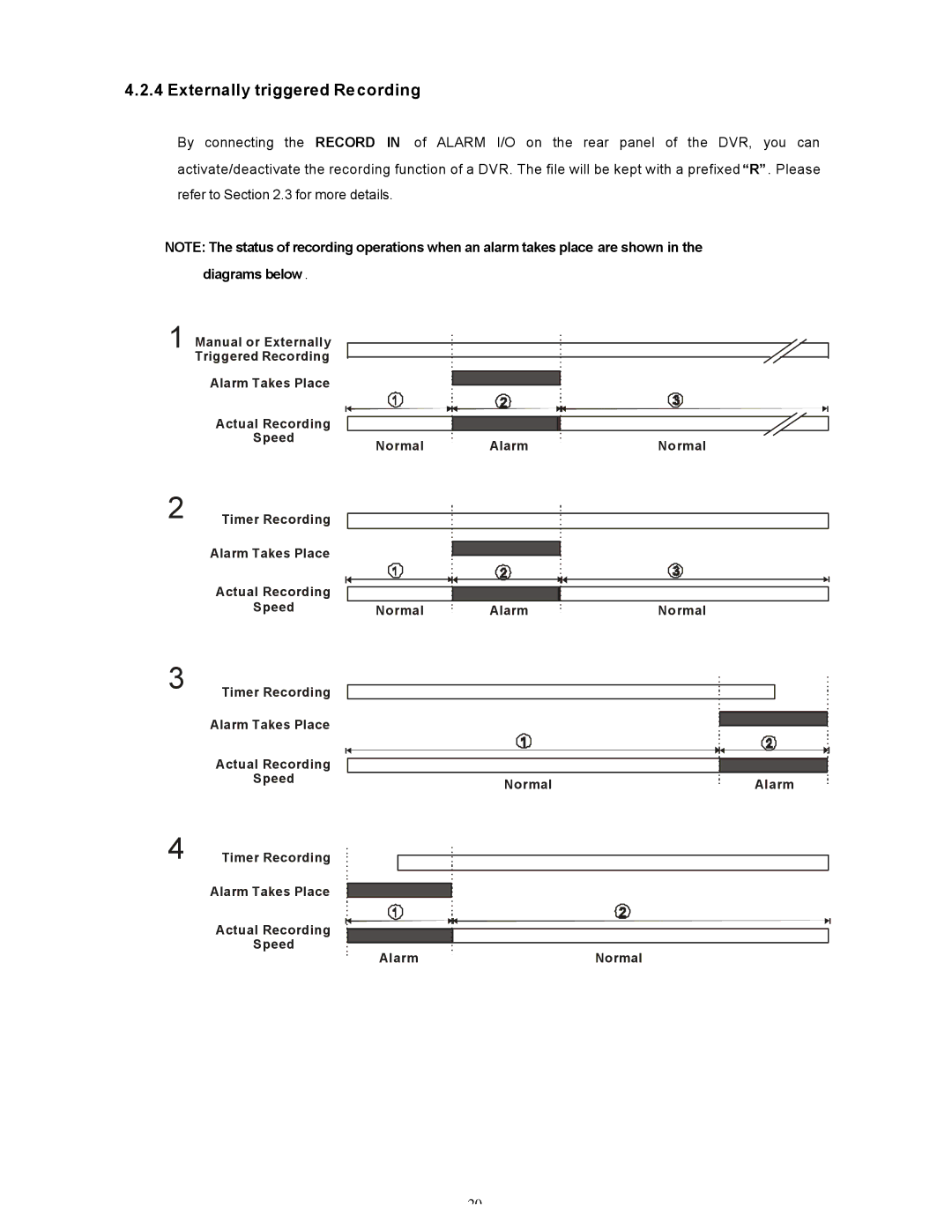 Maxtor SLD240 operation manual Externally triggered Recording, Diagrams below 