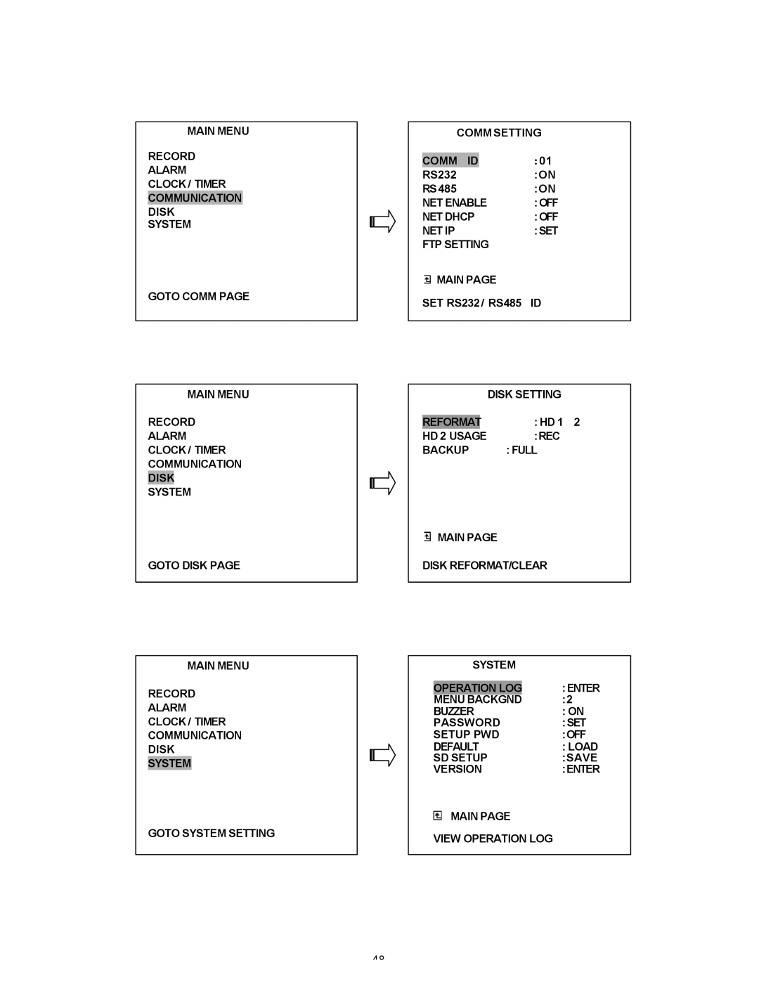 Maxtor SLD240 operation manual NET Enable OFF NET Dhcp NET IP, FTP Setting Main, SET RS232/ RS485 ID 