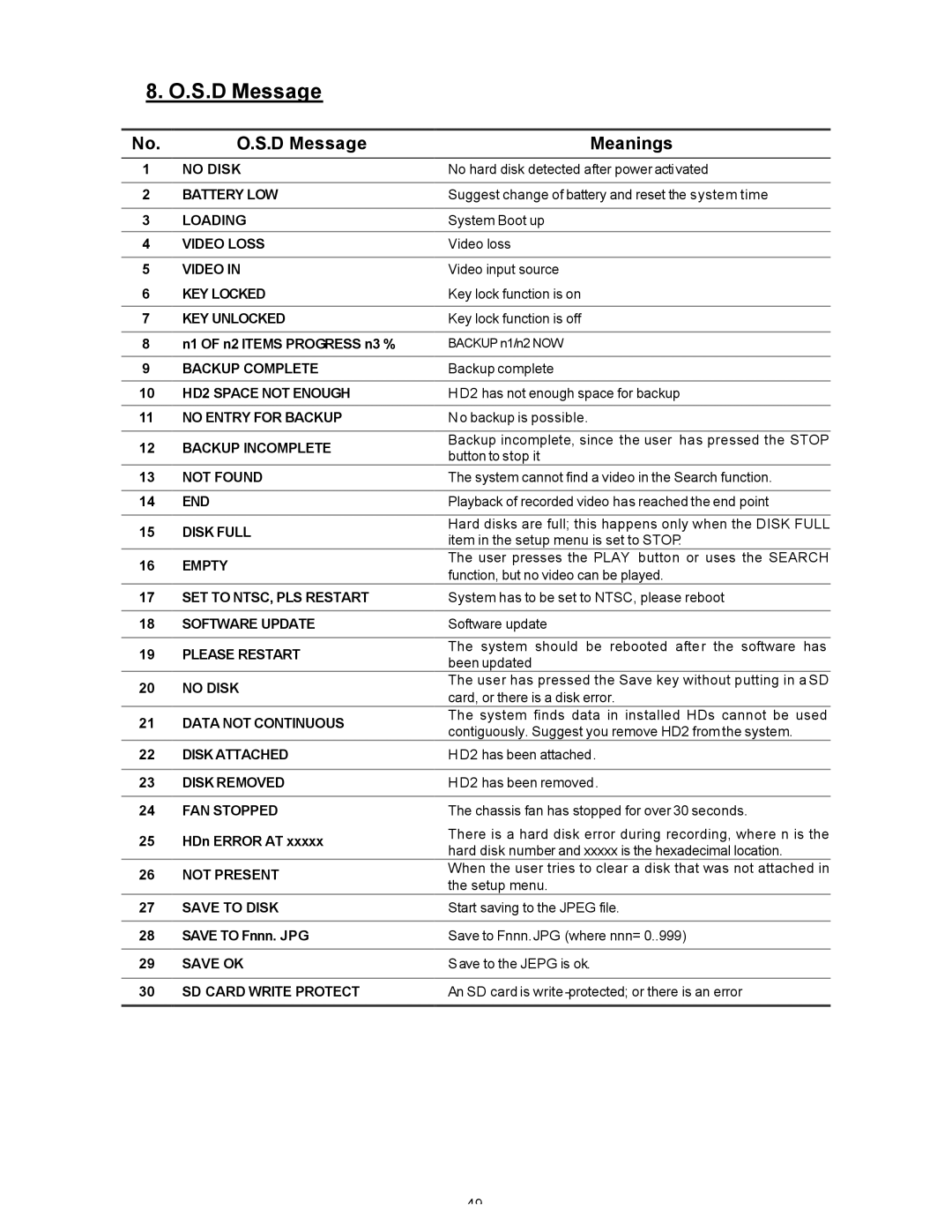 Maxtor SLD240 operation manual S.D Message, D Message Meanings 