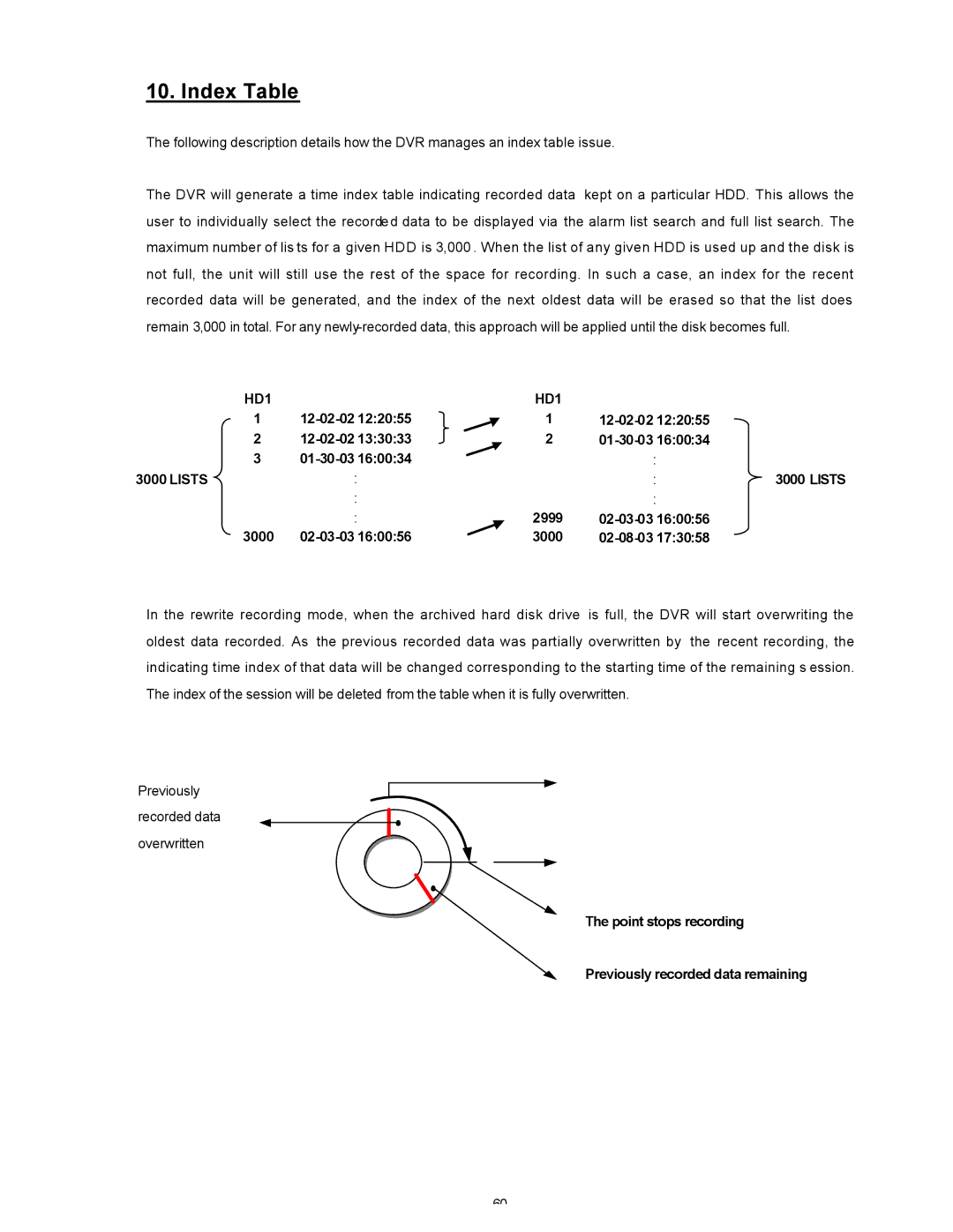 Maxtor SLD240 operation manual Index Table, Lists, Point stops recording Previously recorded data remaining 