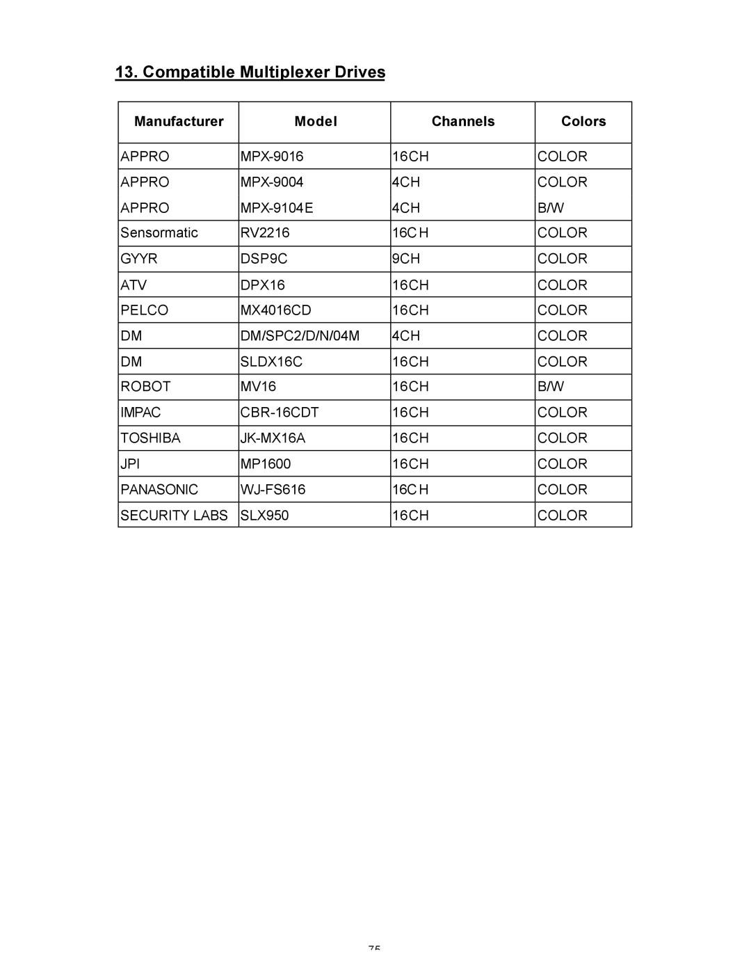 Maxtor SLD240 operation manual Compatible Multiplexer Drives, Manufacturer Model Channels Colors 