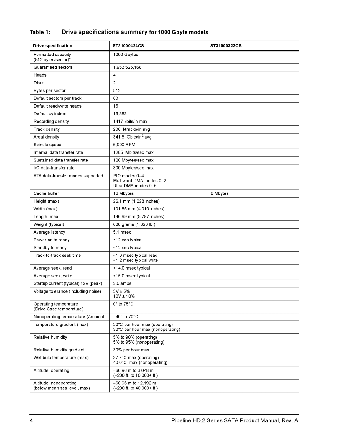 Maxtor ST3250312CS Drive specifications summary for 1000 Gbyte models, Drive specification ST31000424CS ST31000322CS 