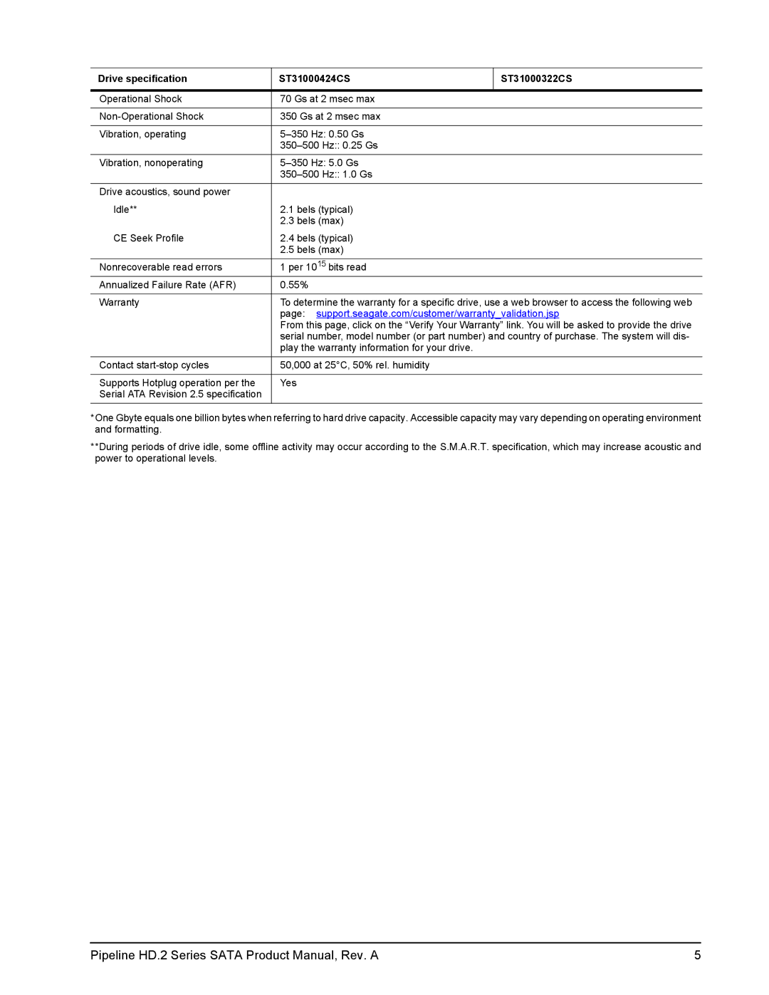 Maxtor ST3250312CS, ST31000424CS, ST3500312CS, ST3500414CS, ST31000322CS Pipeline HD.2 Series Sata Product Manual, Rev. a 