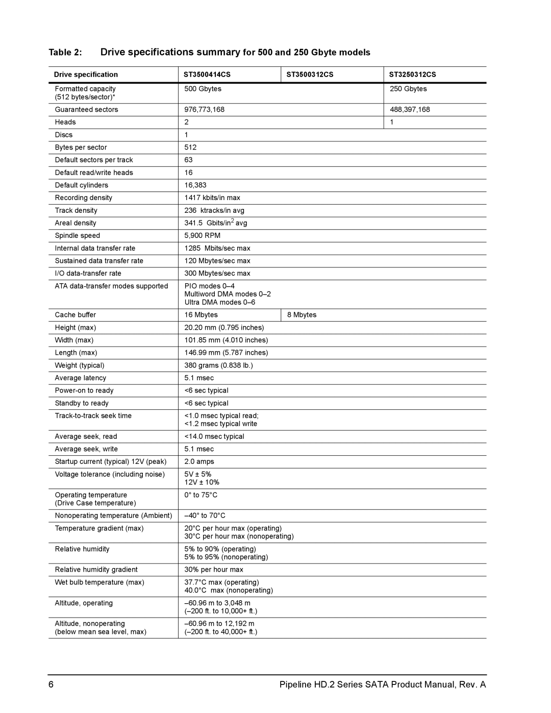 Maxtor ST3500312CS, ST31000424CS, ST3250312CS, ST3500414CS manual Drive specifications summary for 500 and 250 Gbyte models 