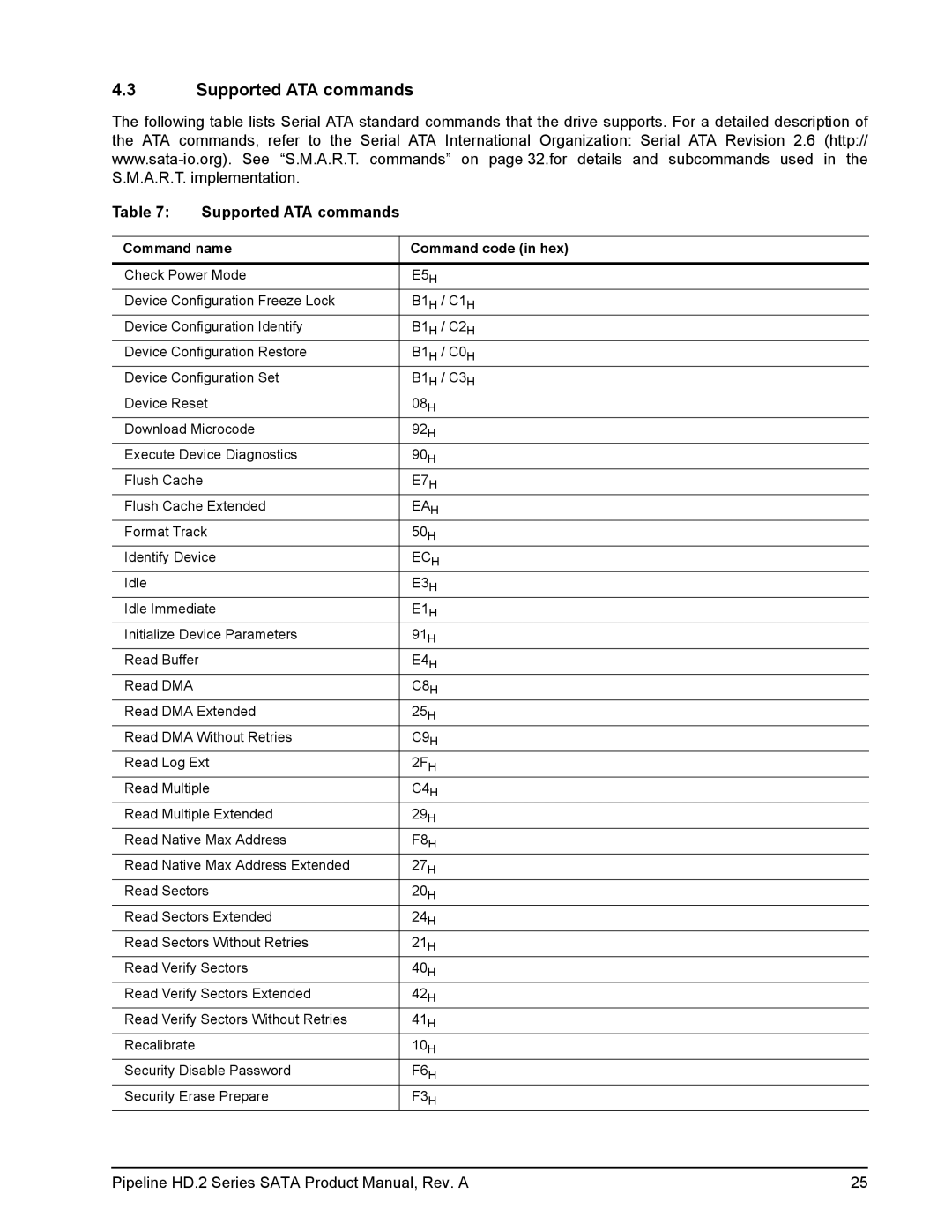 Maxtor ST3250312CS, ST31000424CS, ST3500312CS, ST3500414CS manual Supported ATA commands, Command name Command code in hex 