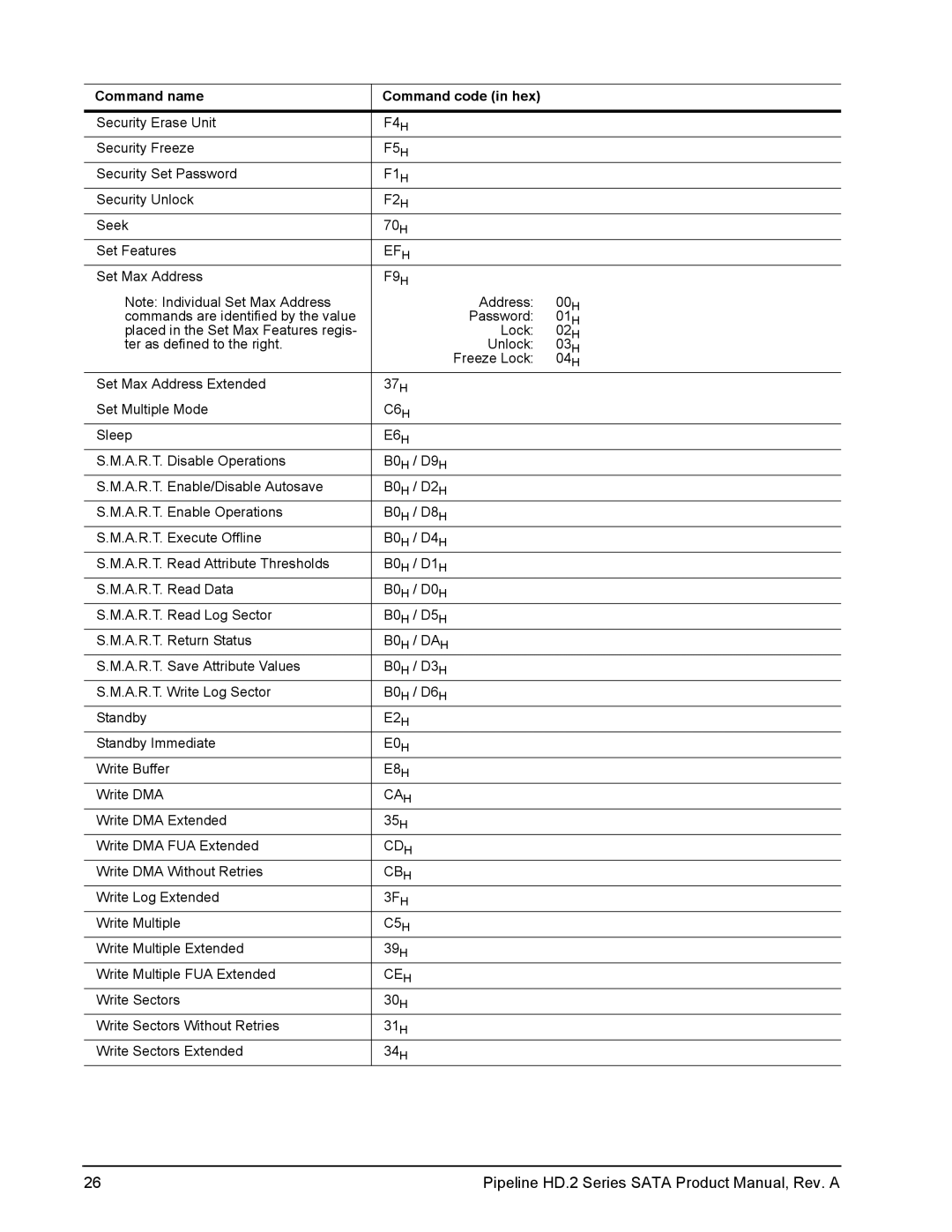 Maxtor ST3500312CS, ST31000424CS, ST3250312CS, ST3500414CS, ST31000322CS manual F4H 