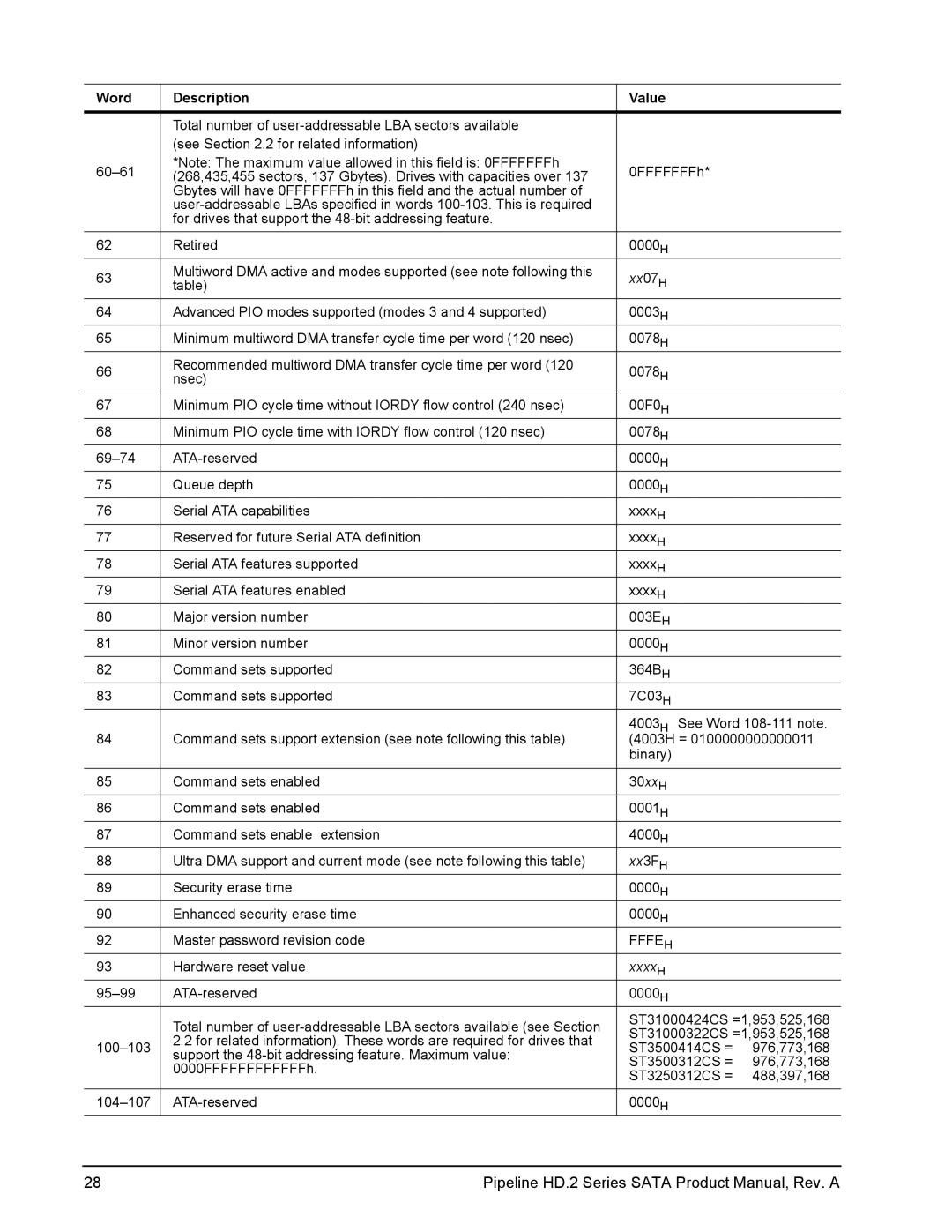 Maxtor ST31000322CS, ST31000424CS, ST3250312CS, ST3500312CS, ST3500414CS manual Xx07H 