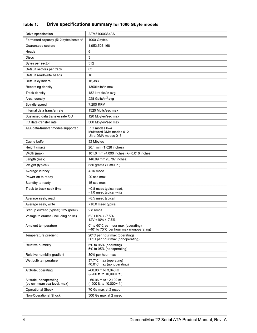 Maxtor STM31000334AS, STM3160813AS, STM3320614AS manual Drive specifications summary for 1000 Gbyte models 