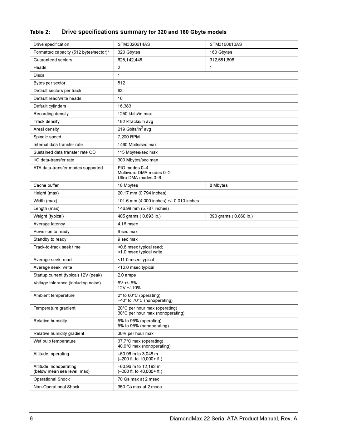 Maxtor STM3160813AS, STM31000334AS, STM3320614AS manual Drive specifications summary for 320 and 160 Gbyte models 