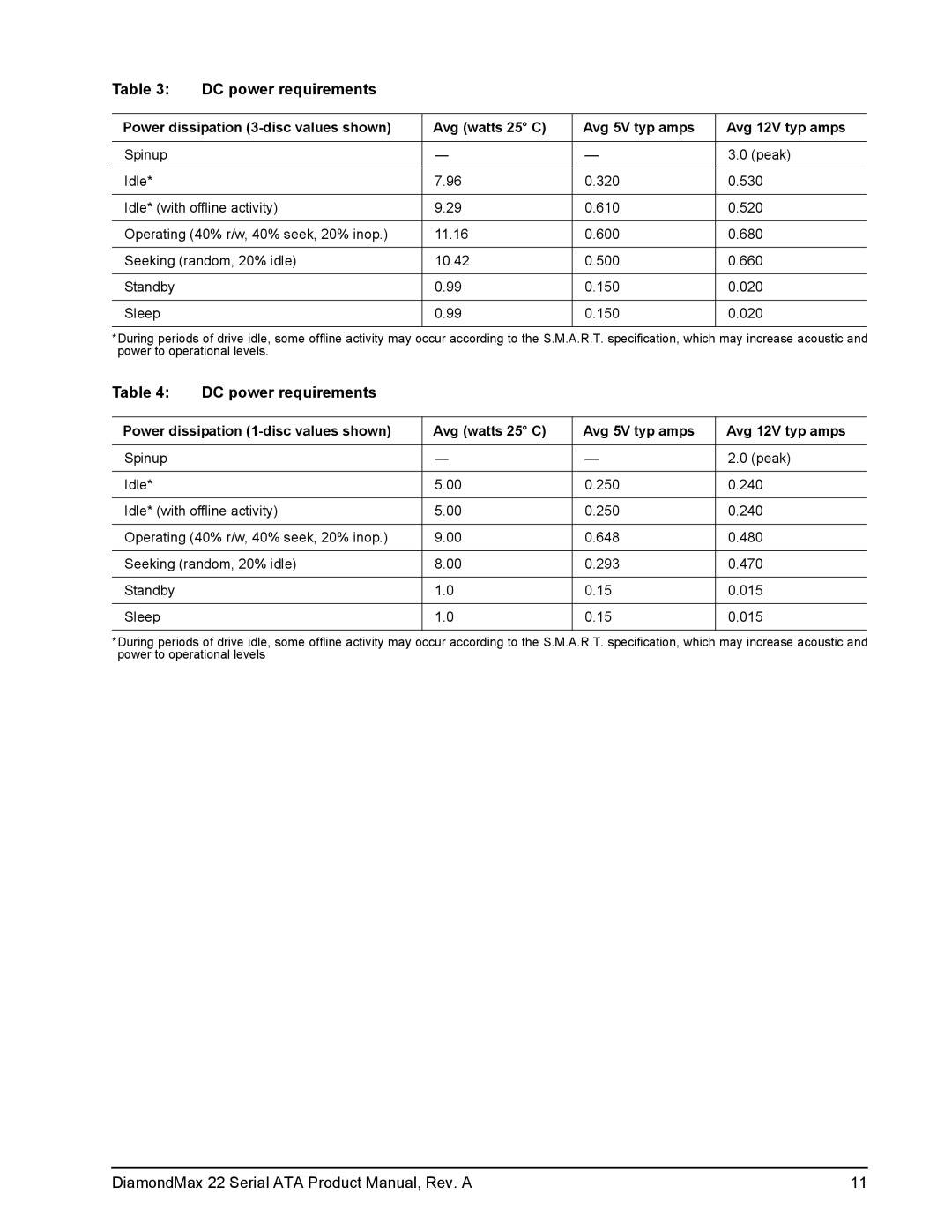 Maxtor STM3320614AS, STM3160813AS, STM31000334AS manual DC power requirements 