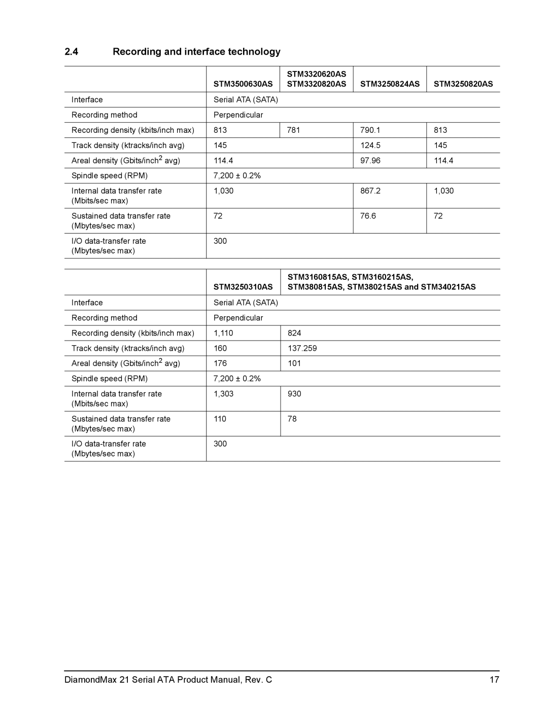 Maxtor STM3250310AS, STM380215AS, STM340215AS, STM380815AS Recording and interface technology, STM3160815AS, STM3160215AS 