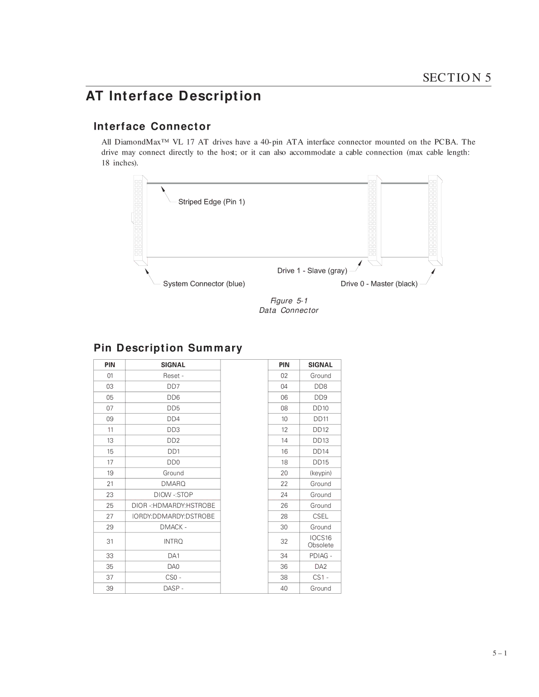 Maxtor VL 17 manual AT Interface Description, Interface Connector, Pin Description Summary, PIN Signal 