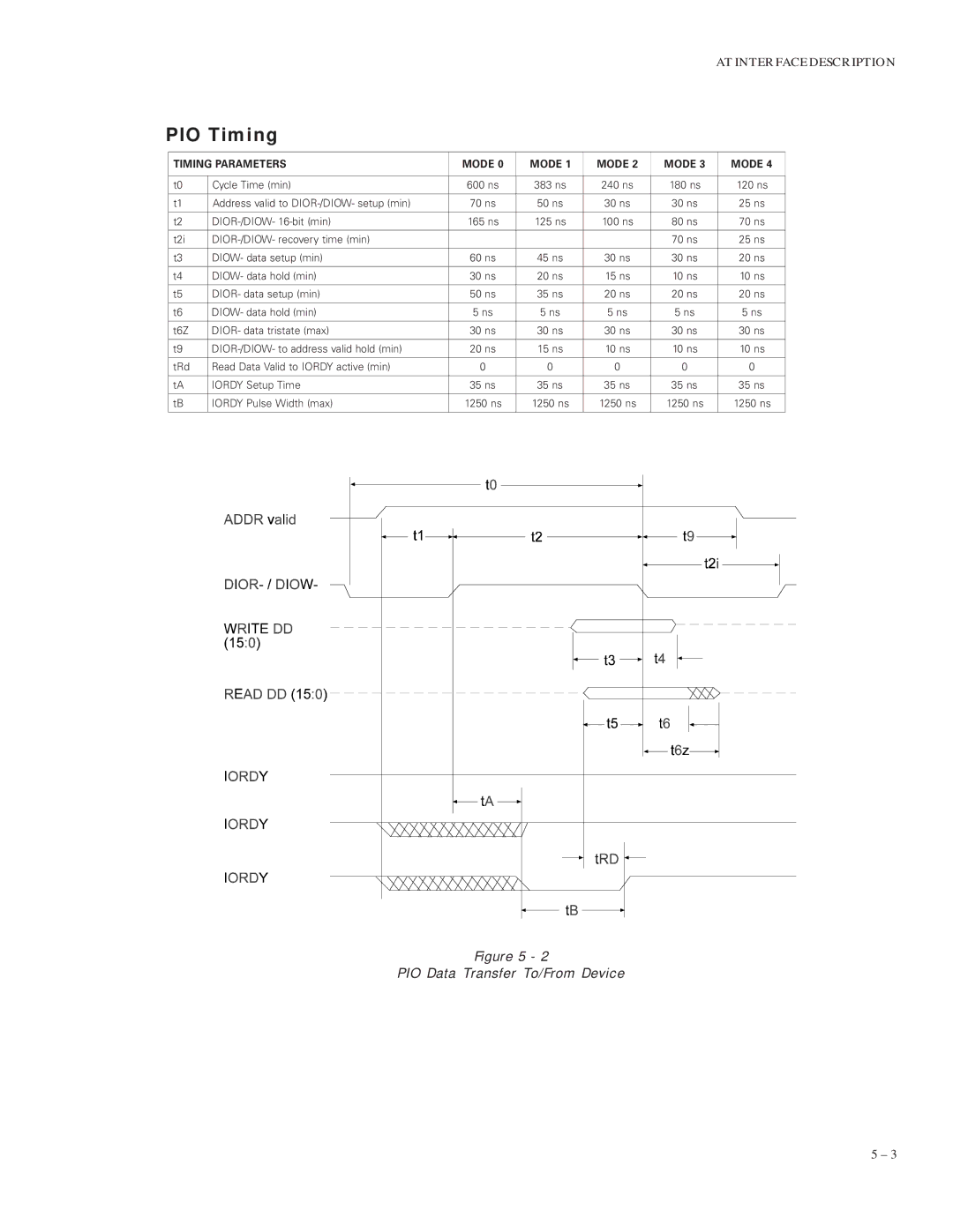 Maxtor VL 17 manual PIO Timing, Timing Parameters Mode 