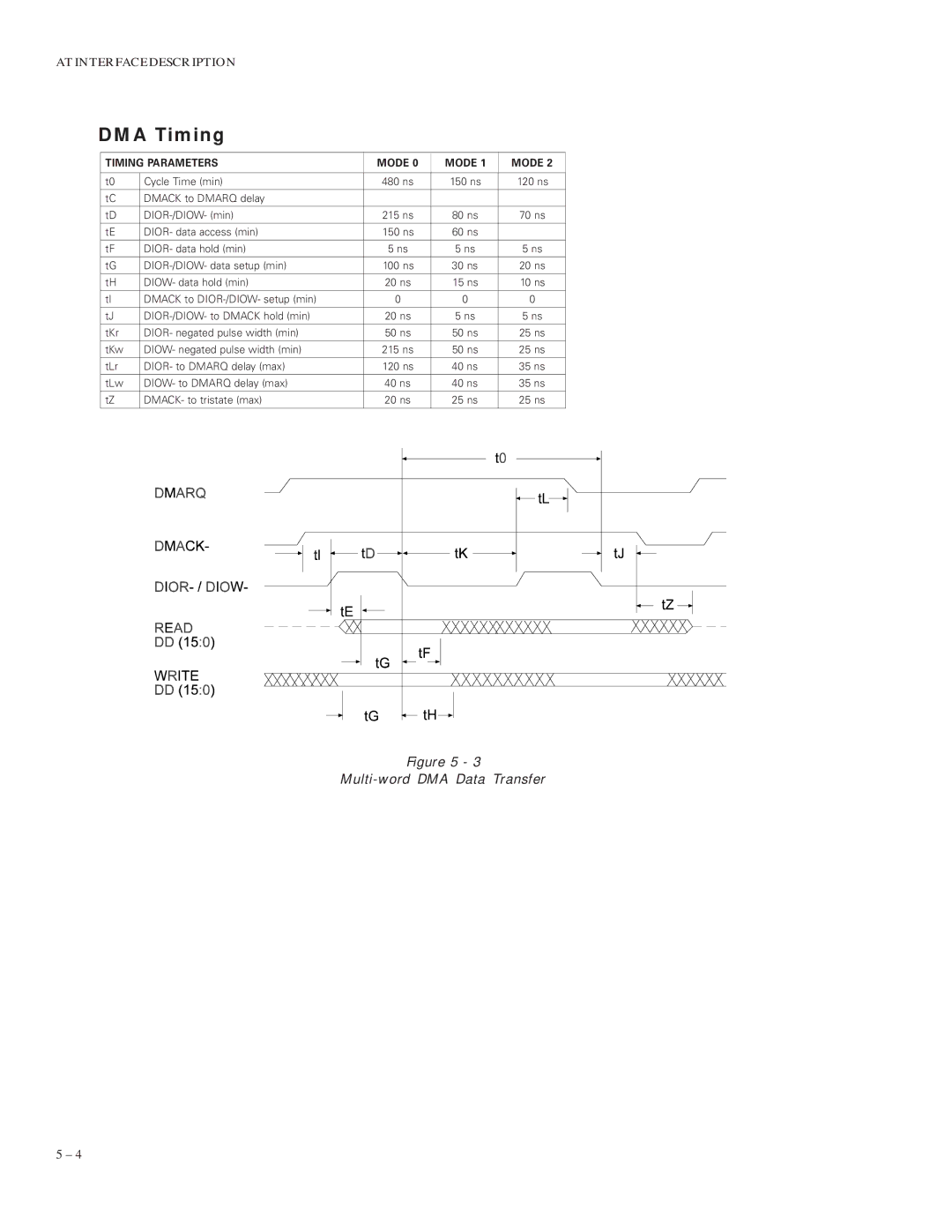 Maxtor VL 17 manual DMA Timing 