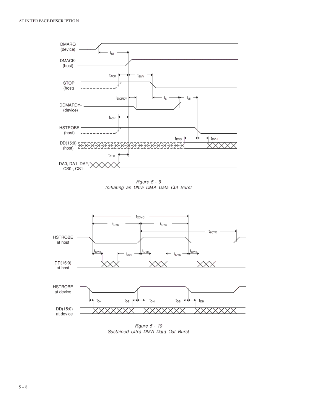 Maxtor VL 17 manual Initiating an Ultra DMA Data Out Burst 