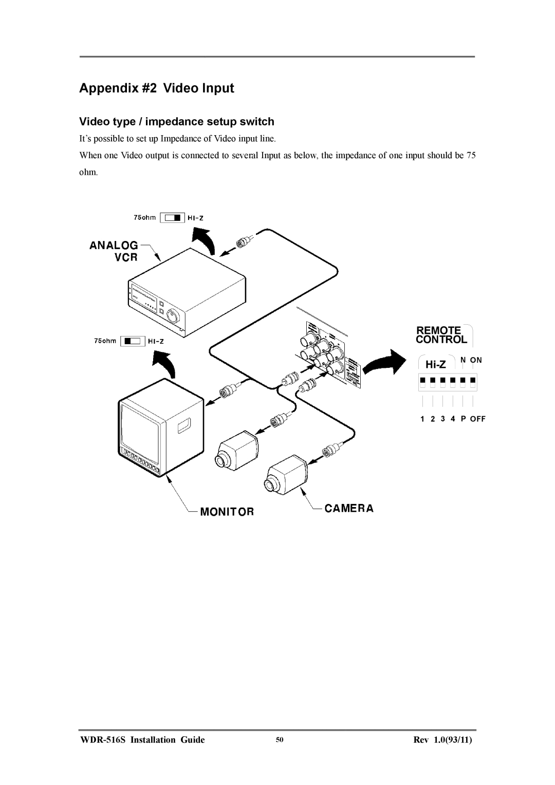 Maxtor WDR-516S manual Appendix #2 Video Input, Video type / impedance setup switch, Hi-Z N on 