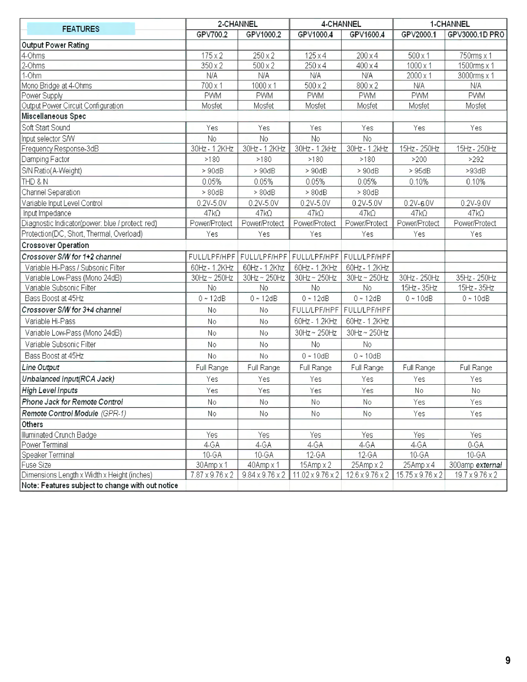 Maxxsonics GPV1000.4, GPV1000.2, GPV2000.1, GPV1600.4, GPV3000.1D PRO, GPV700.2 manual 