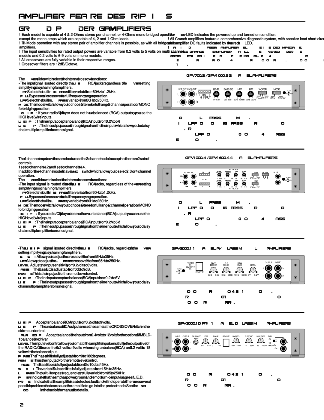 Maxxsonics GPV700.2, GPV1000.2, GPV2000.1, GPV1600.4, GPV1000.4 Amplifier Feature Descriptions, Ground Pounder GPV Amplifiers 