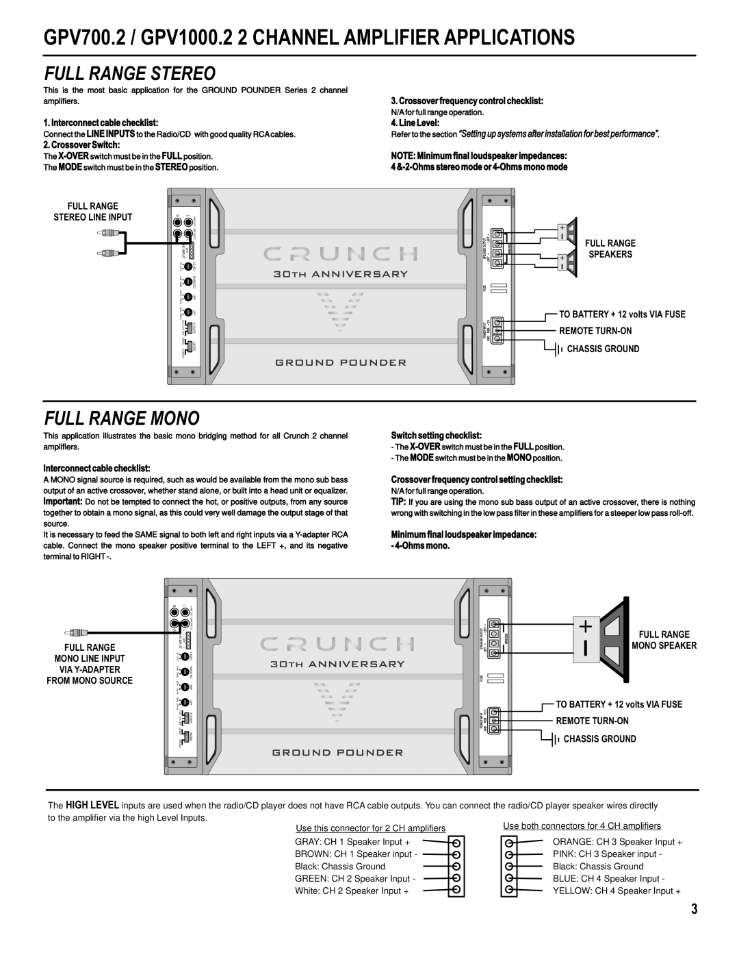 Maxxsonics GPV1000.4, GPV2000.1, GPV1600.4, GPV3000.1D PRO manual GPV700.2 / GPV1000.2 2 Channel Amplifier Applications 