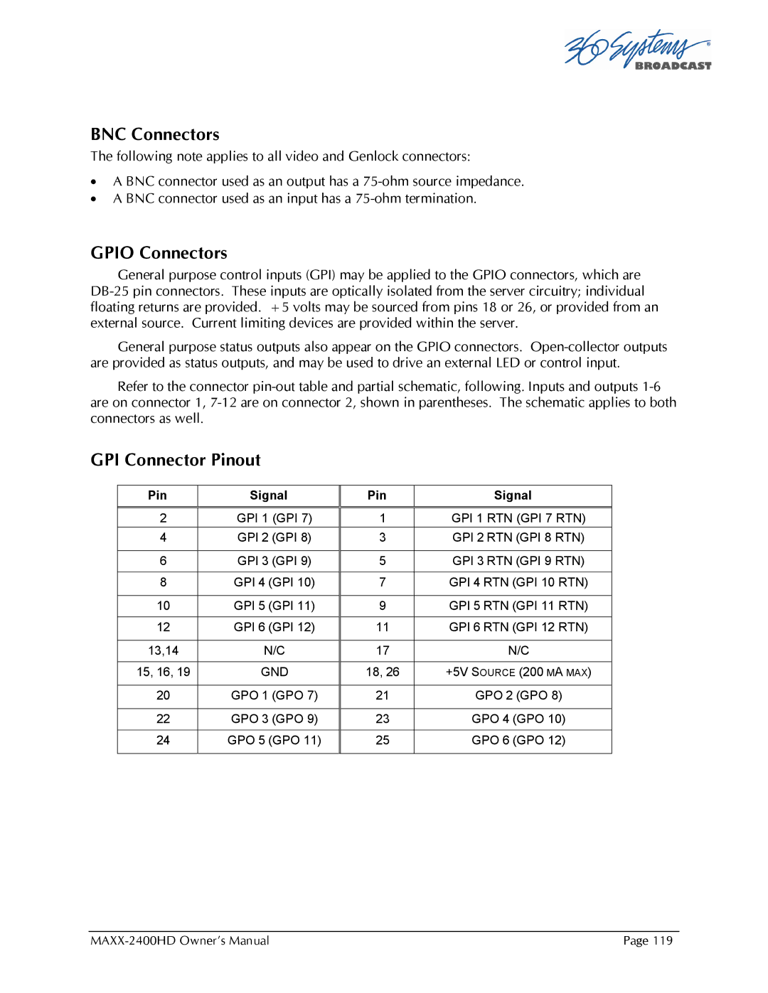 Maxxsonics MAXX-2400HD manual BNC Connectors, Gpio Connectors, GPI Connector Pinout 