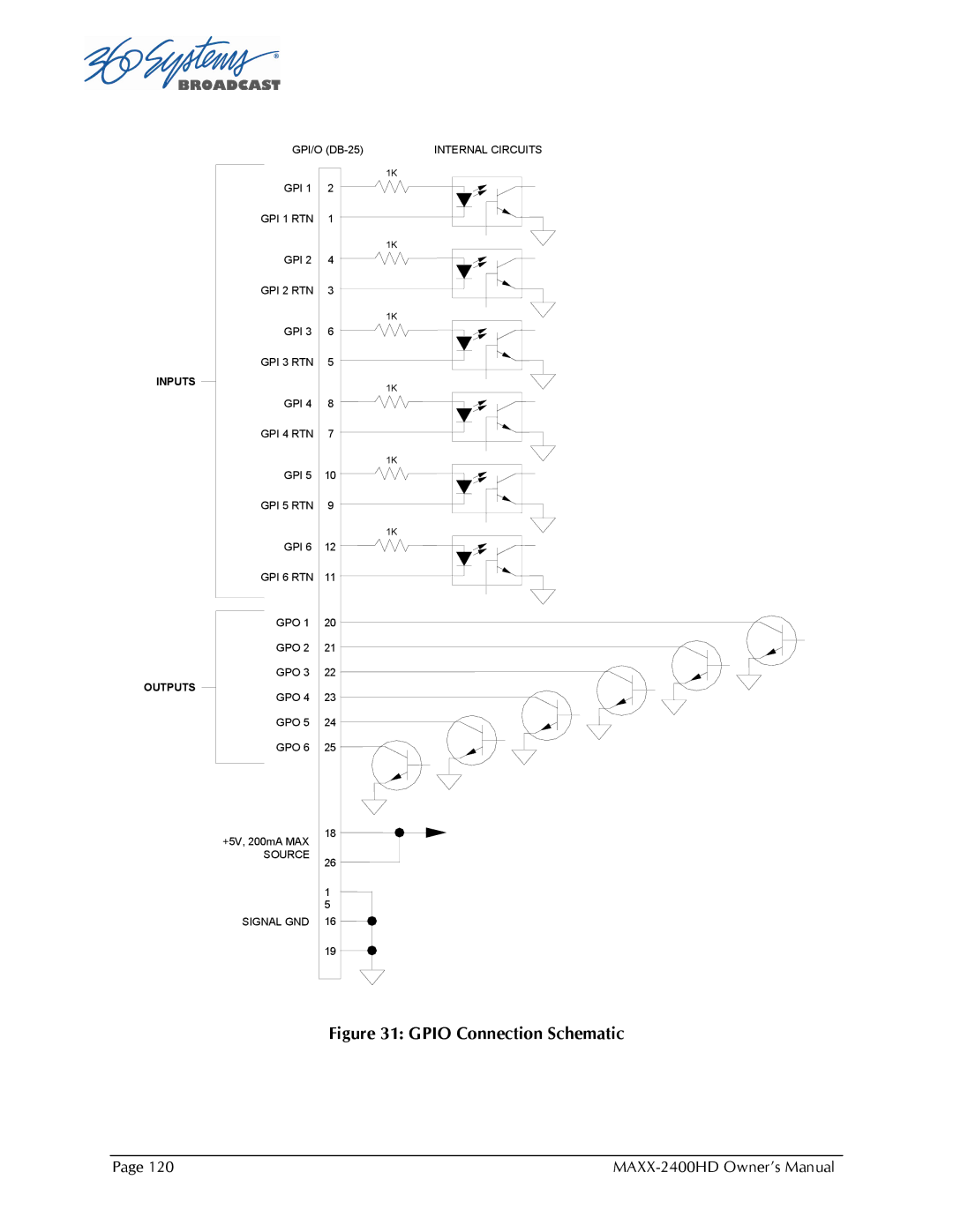 Maxxsonics MAXX-2400HD manual Gpio Connection Schematic 