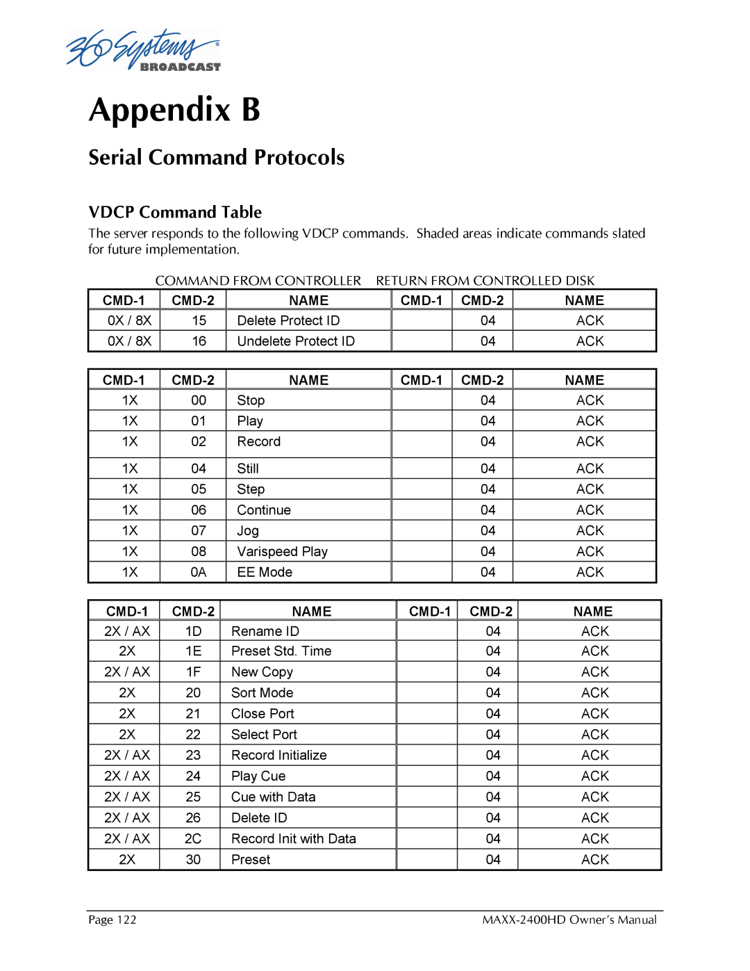 Maxxsonics MAXX-2400HD manual Appendix B, Serial Command Protocols, Vdcp Command Table 