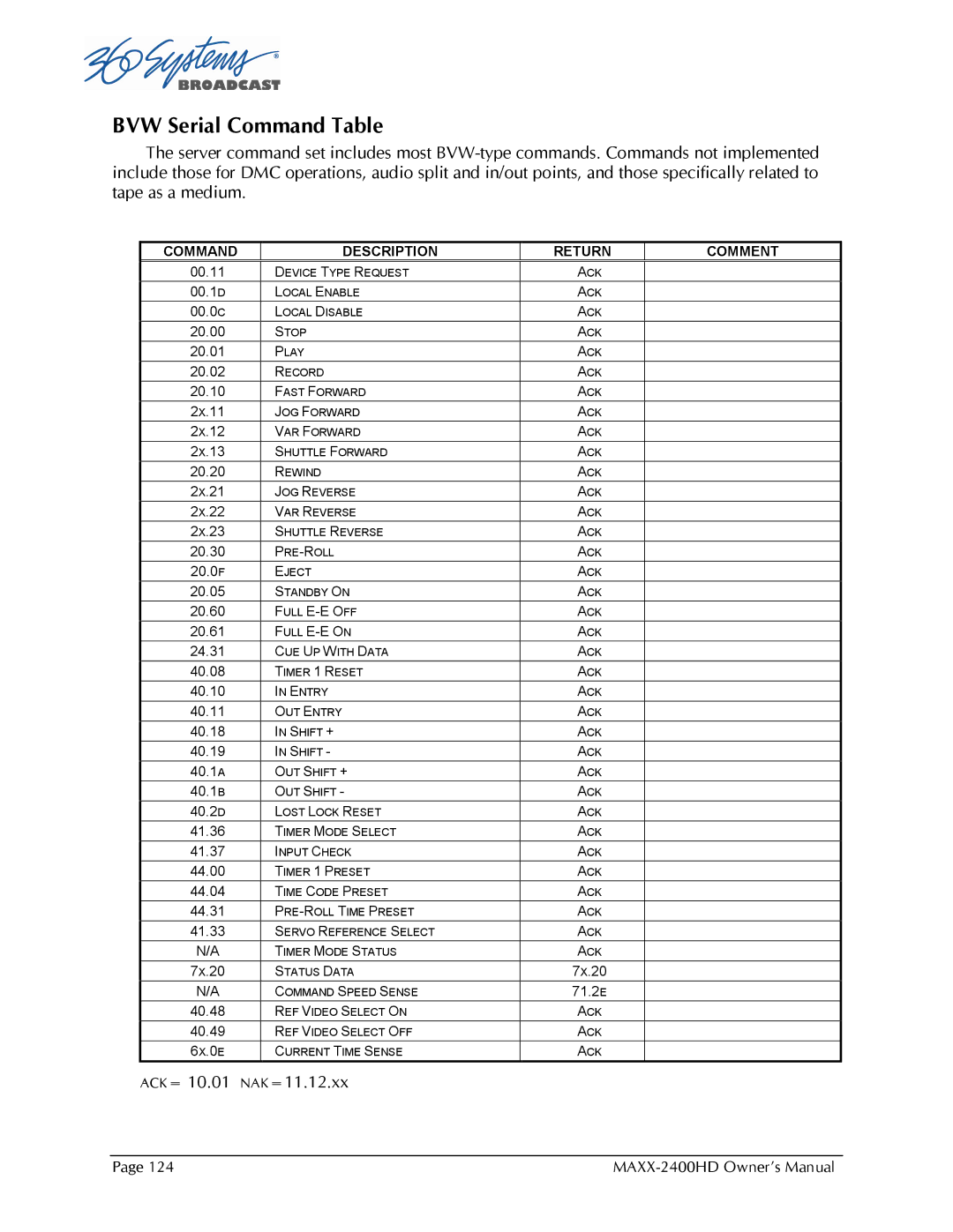 Maxxsonics MAXX-2400HD manual BVW Serial Command Table, Command Description Return Comment 