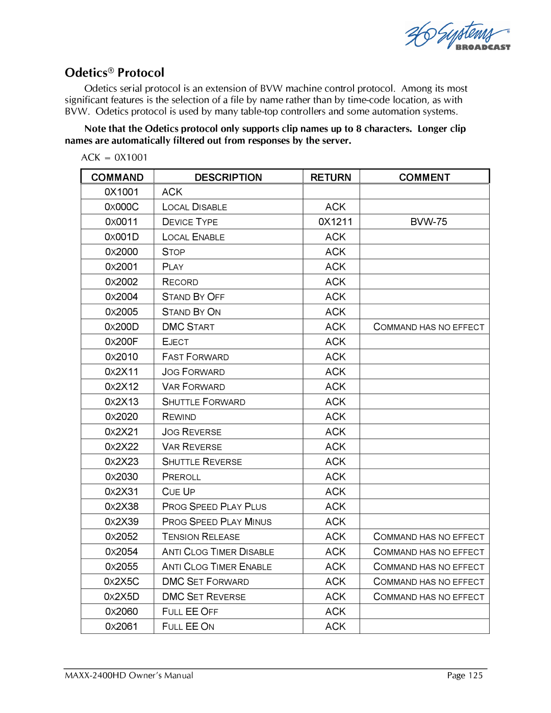 Maxxsonics MAXX-2400HD manual Odetics Protocol 