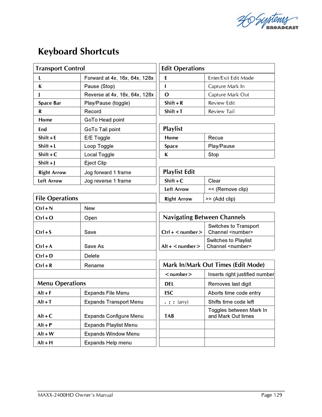 Maxxsonics MAXX-2400HD manual Keyboard Shortcuts, Transport Control 