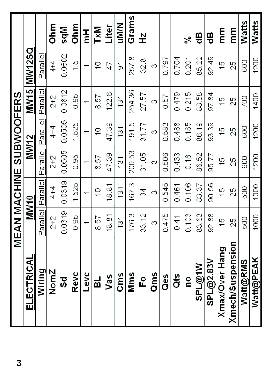 Maxxsonics MW12D4, MW10D4, MW12SQD4, MW10D2, MW15D2, MW12D2 manual 