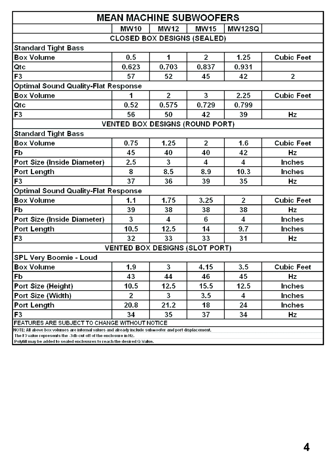 Maxxsonics MW12D2, MW10D4, MW12SQD4, MW10D2, MW15D2, MW12D4 manual 