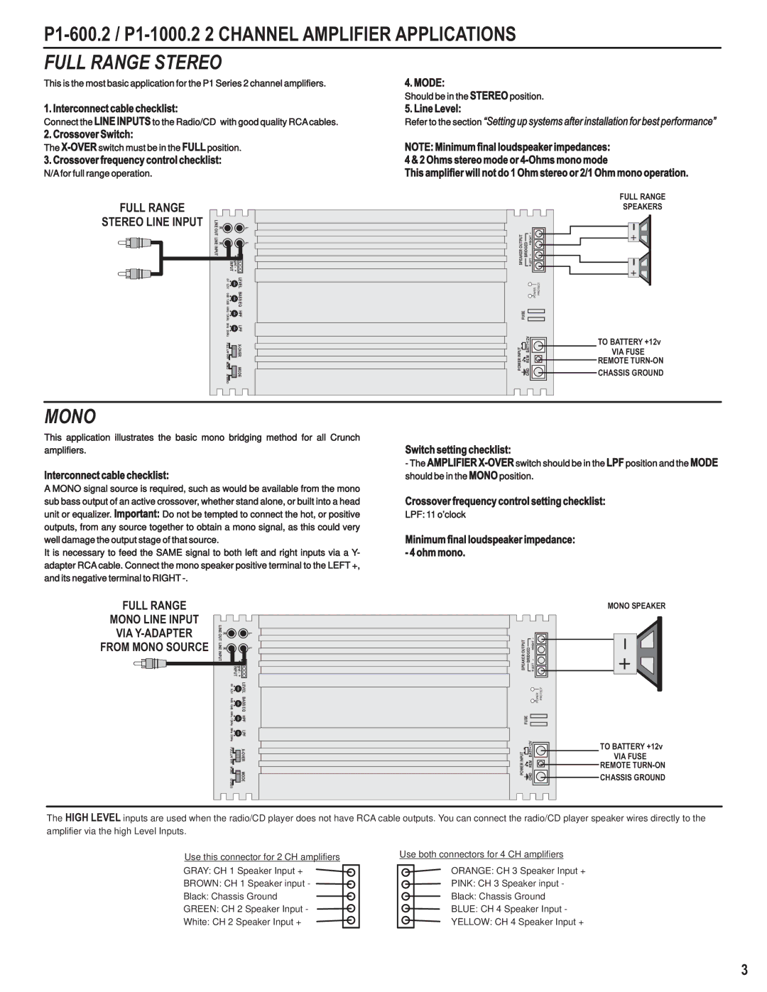 Maxxsonics P1-2000.1, P1-5000.5 manual P1-600.2 / P1-1000.2 2 Channel Amplifier Applications, Full Range Stereo Line Input 