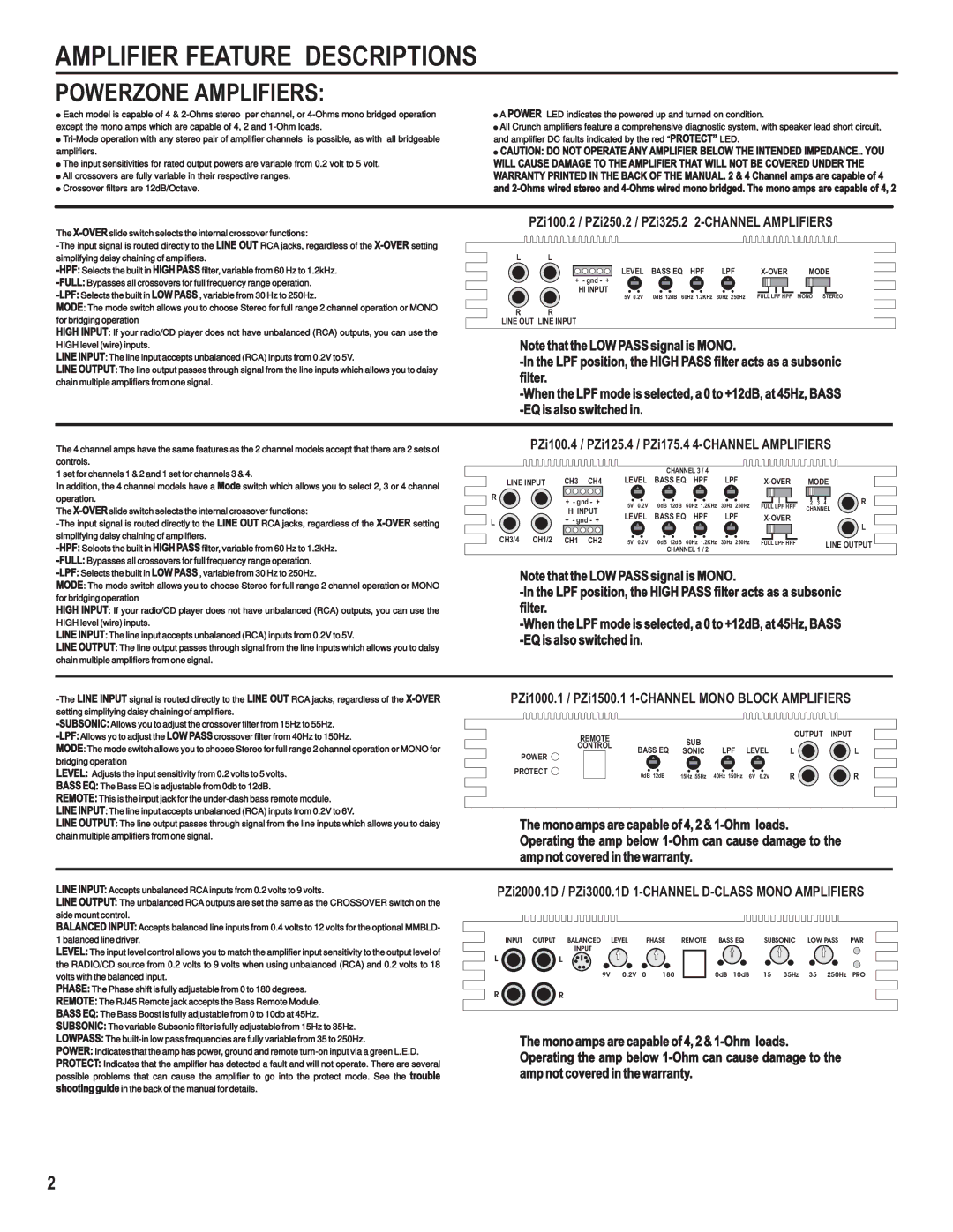 Maxxsonics PZI1500.1, PZI325.1, PZI175.4, PZI550.5 Powerzone Amplifiers, PZi100.2 / PZi250.2 / PZi325.2 2-CHANNEL Amplifiers 